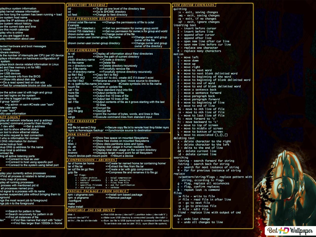 Command Linux HD wallpaper download