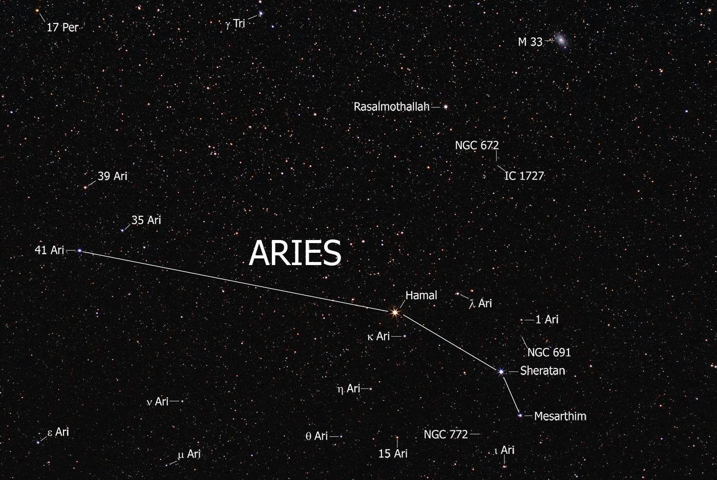 Sheratan (β Arietis). Facts, Formation, Distance, Size, Mass & Definition