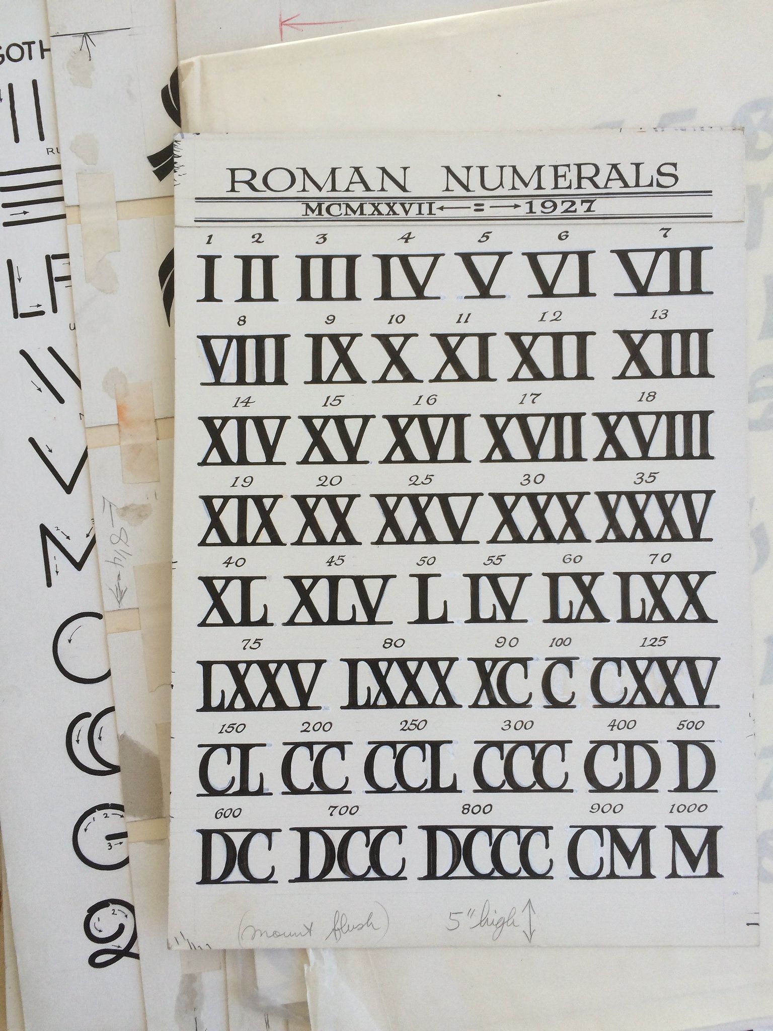 ROMAN NUMERALS. Roman numbers tattoo, Roman numeral font, Roman numerals