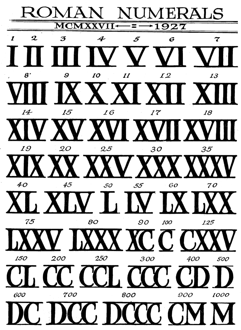 Ross F. George: Speedball 10 (1927). Roman numbers tattoo, Number tattoo fonts, Date tattoos