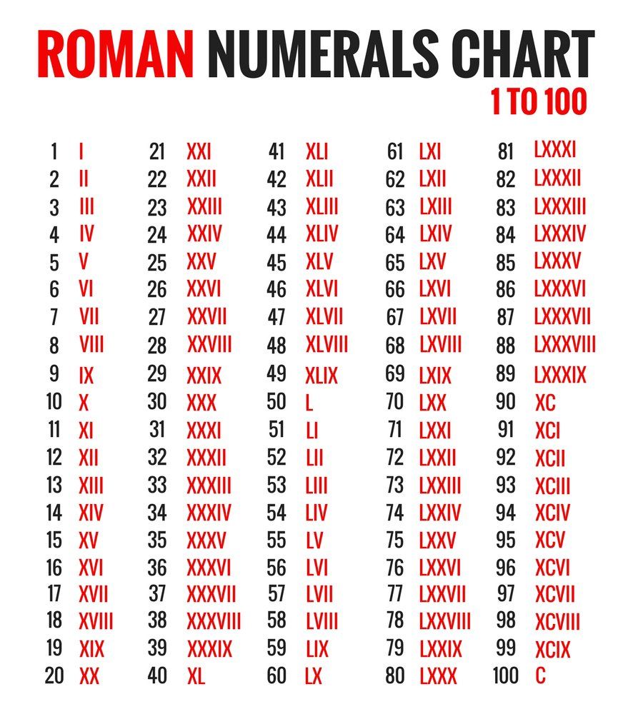 Free Printable Roman Numerals Chart 1 100 PDF. Roman Numerals Chart, Roman Numerals, Roman Numbers Tattoo