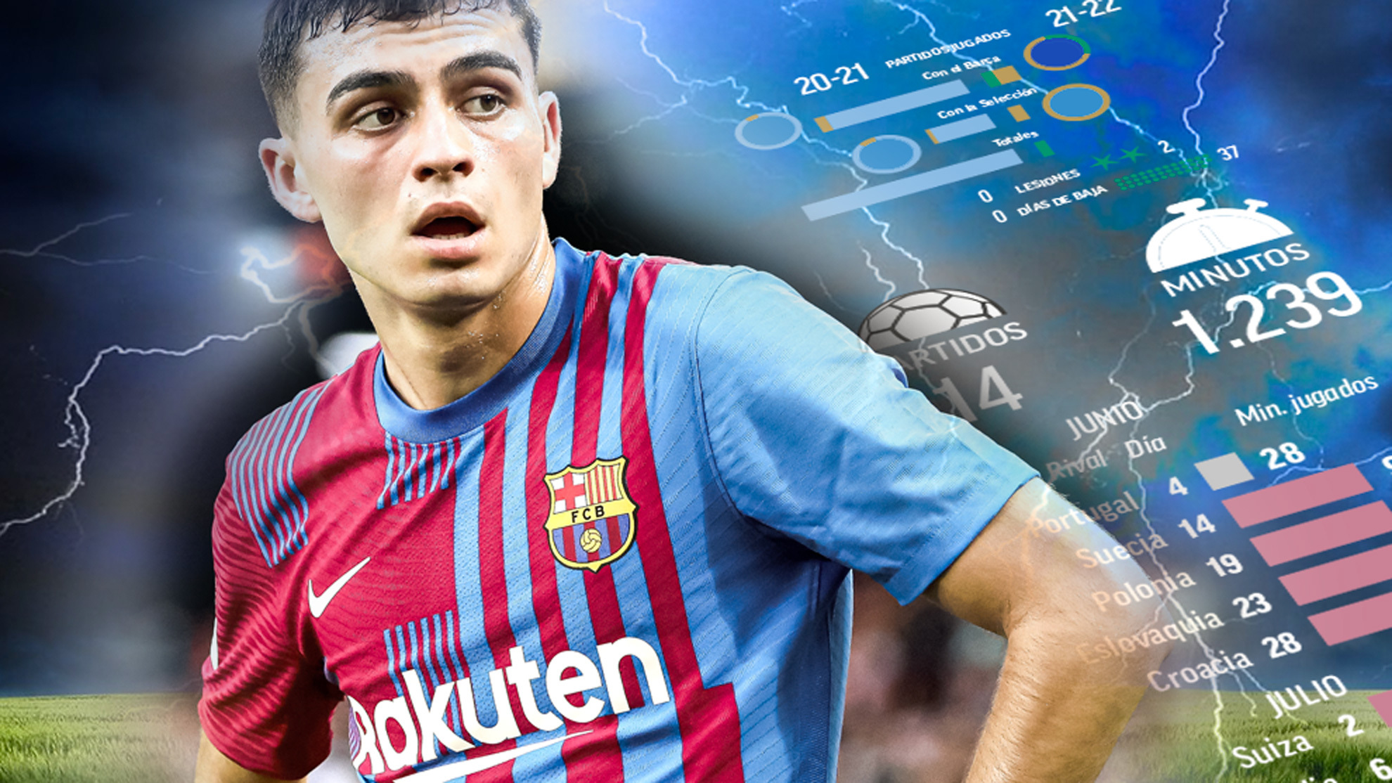 Barcelona vs Real Madrid. El Clasico: Koeman's torture: Pedri misses El Clasico