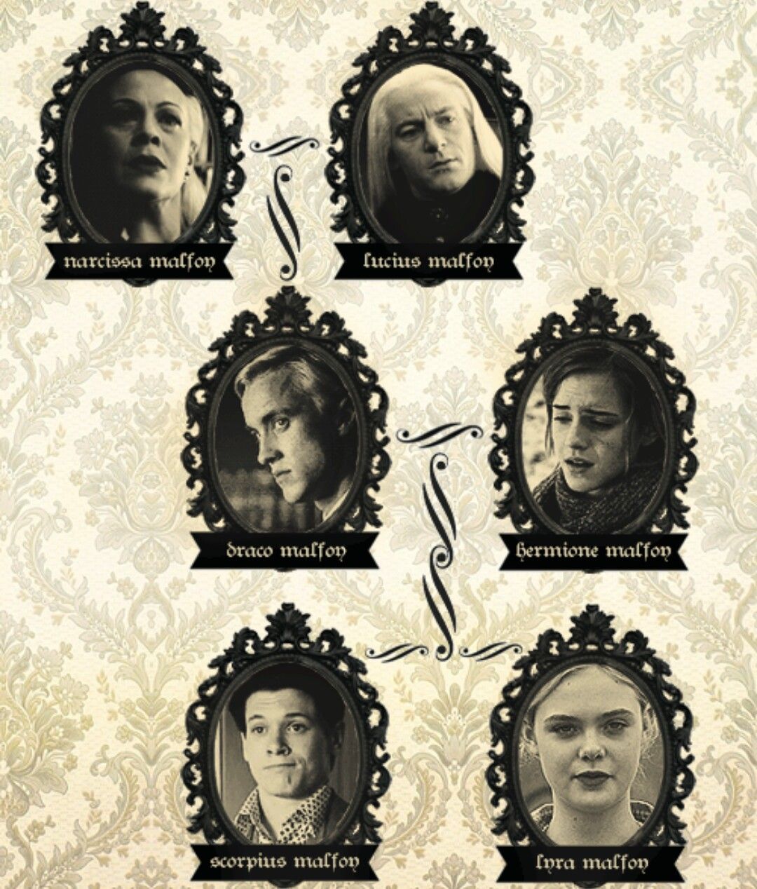 Real Malfoy family tree. Смешные фильмы, Гарри поттер, Драко малфой