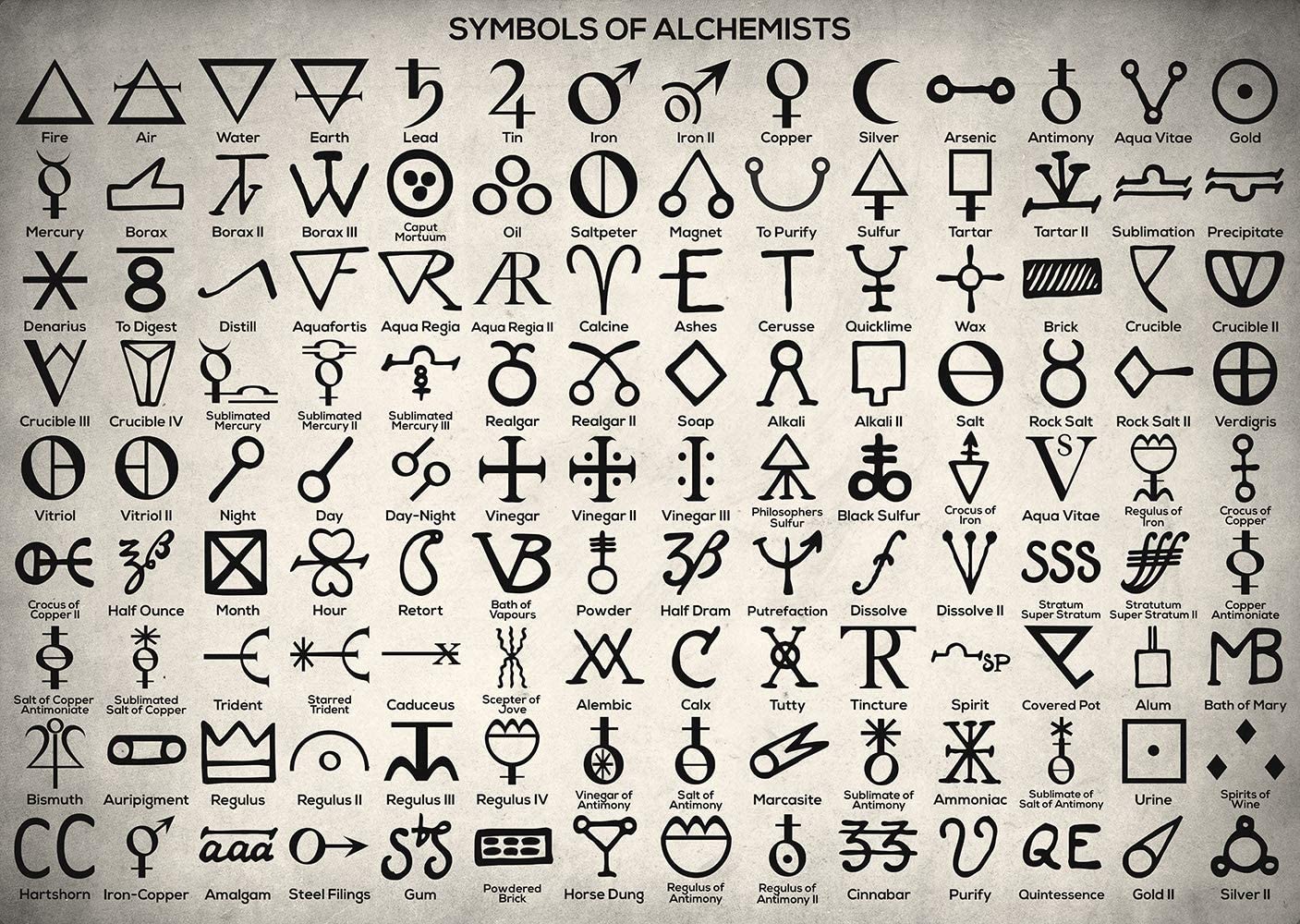 alchemy symbols wallpaper