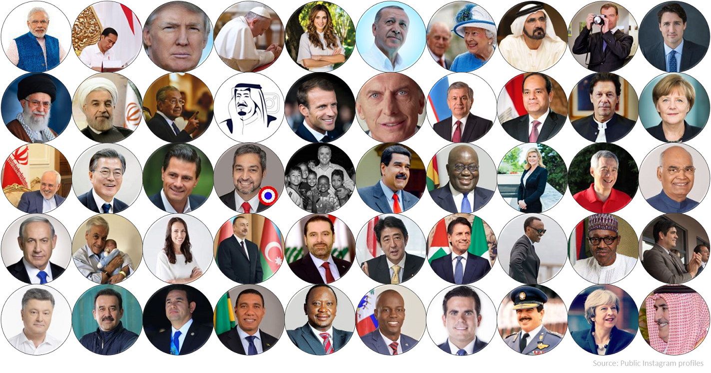 World Leaders on Instagram 2018