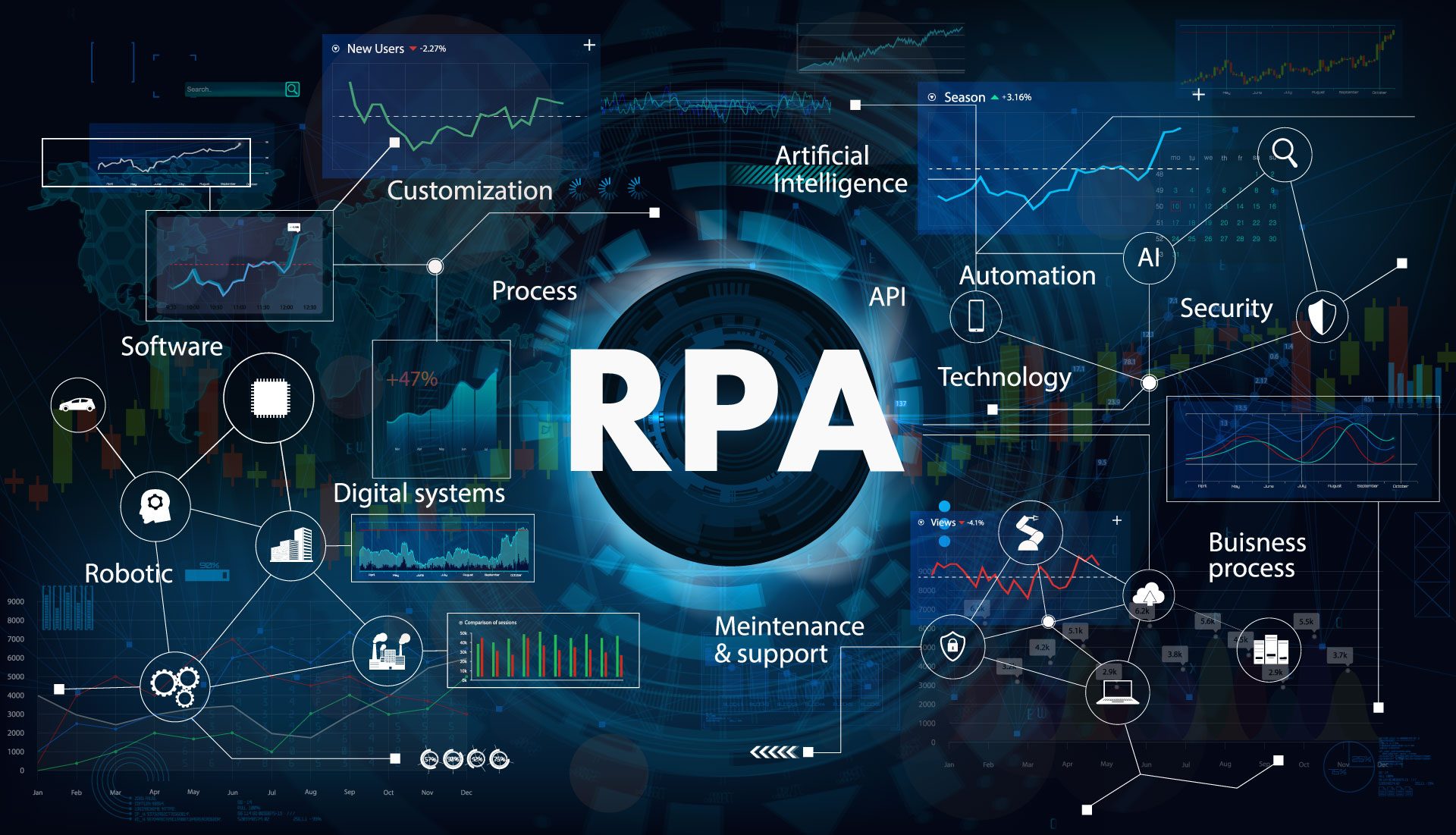 RPA RPA Process Automation