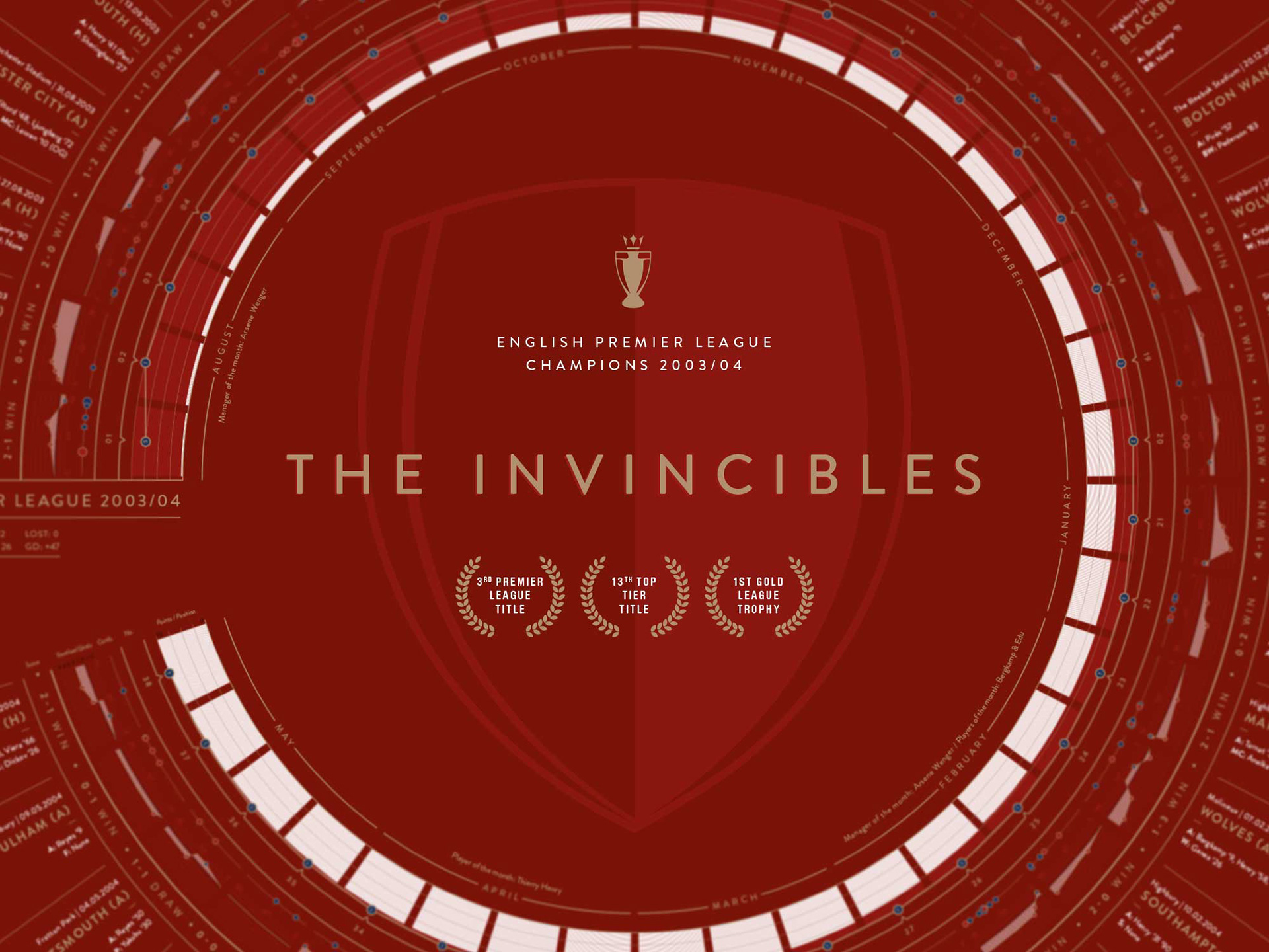 The Invincibles: Arsenal 03 04 Season Print