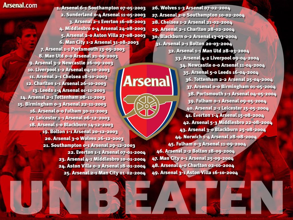 Arsenal Invincibles Wallpapers Wallpaper Cave