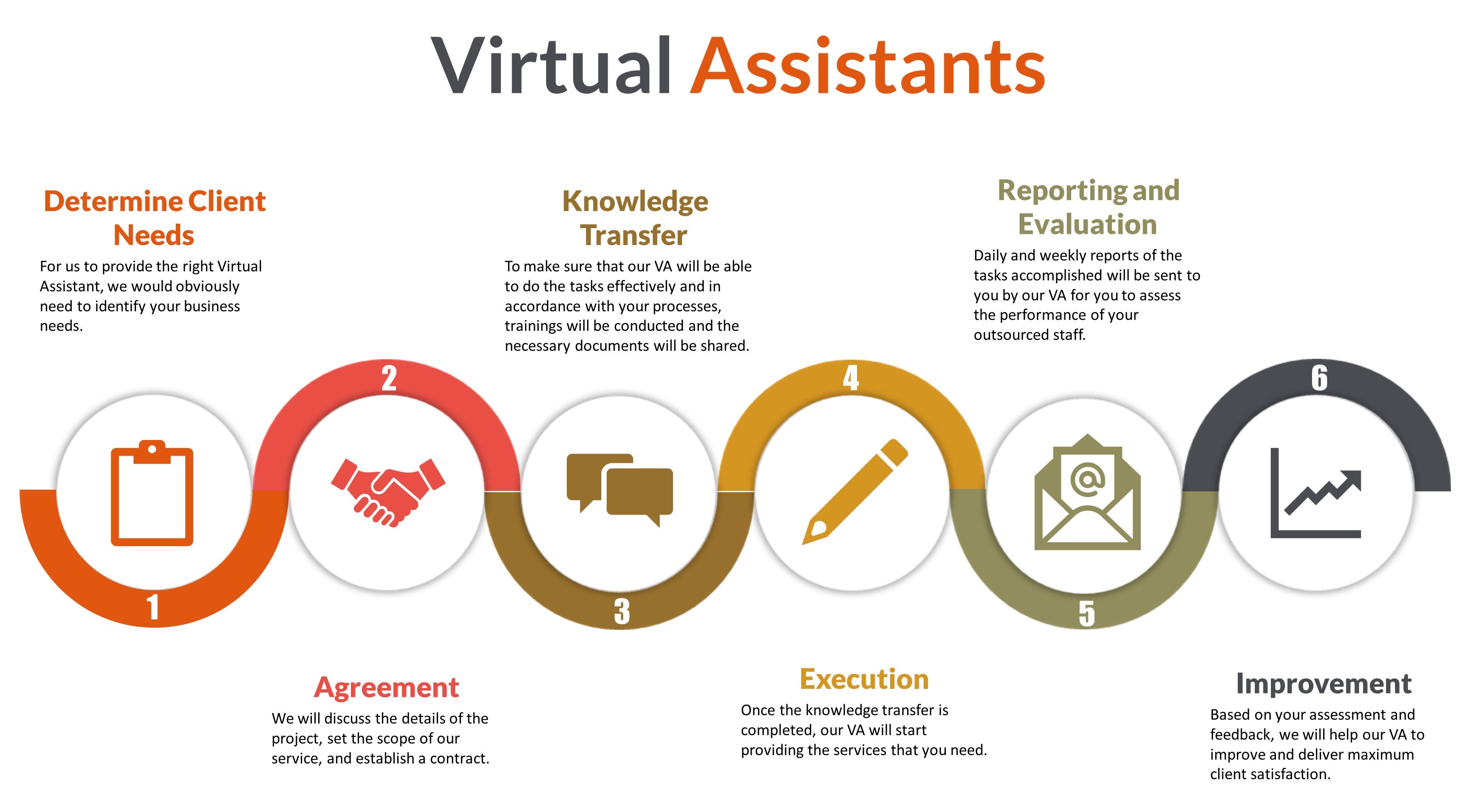 Be your virtual assistant