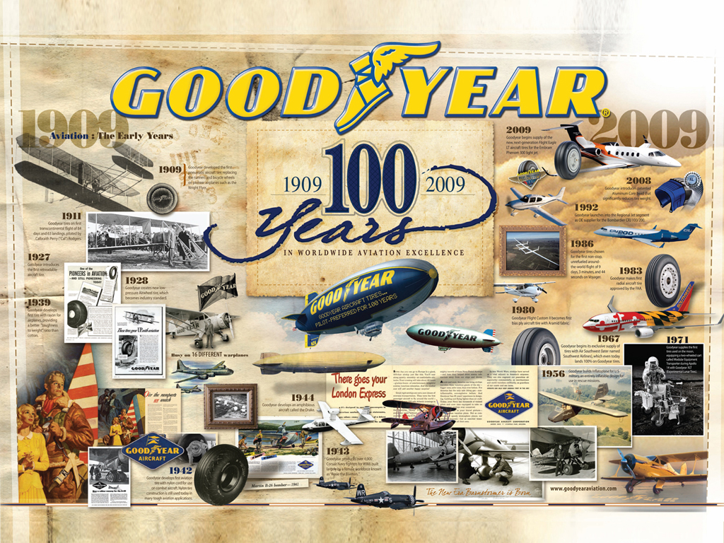 Goodyear Aviation Desktop Wallpaper. Goodyear Aviation Tires
