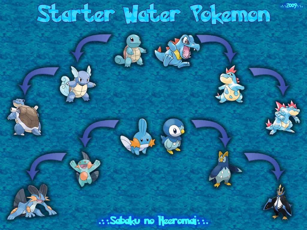All Water Pokemon Wallpaper Free All Water Pokemon Background