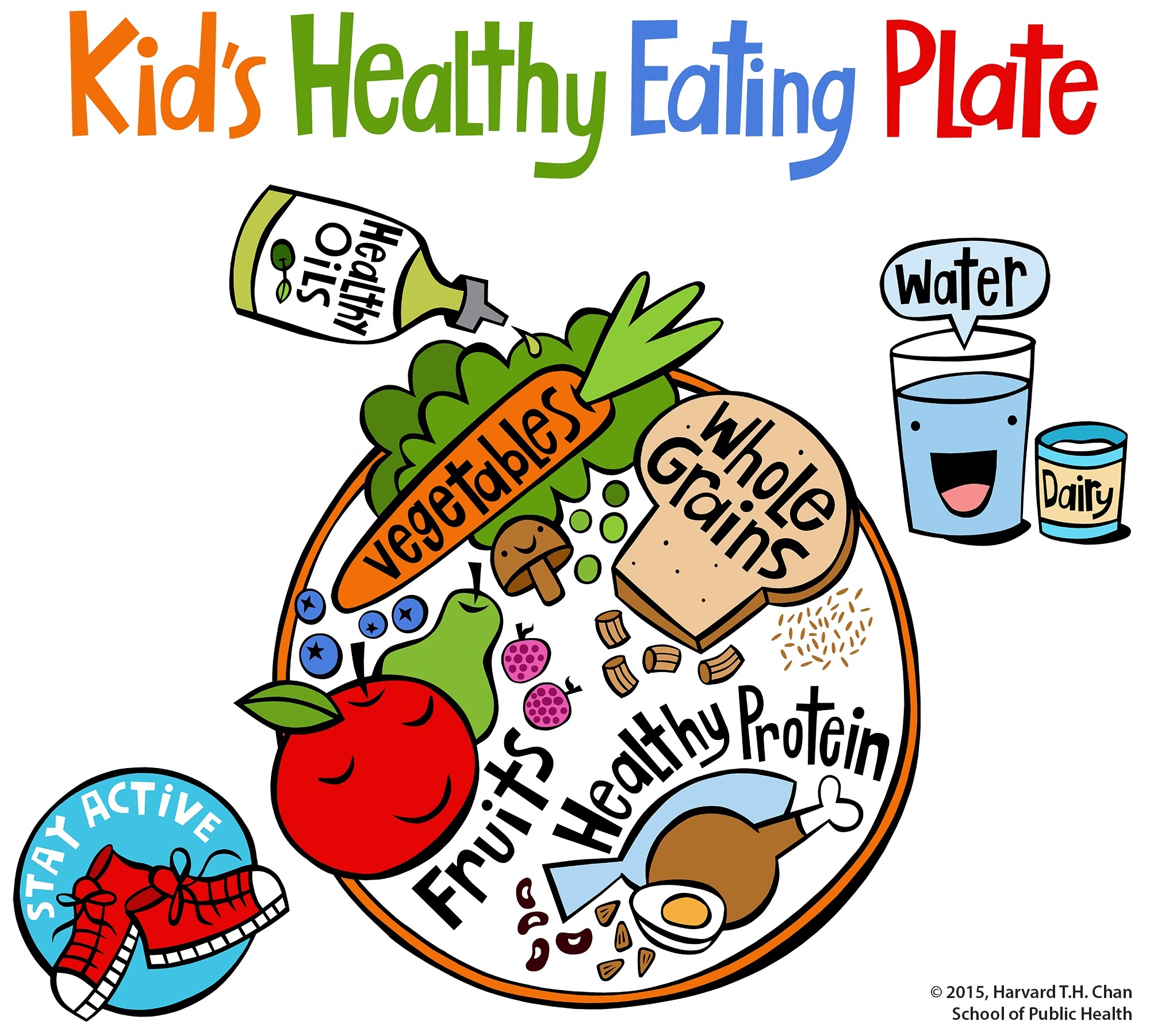 Kid's Healthy Eating Plate. The Nutrition Source. Harvard T.H. Chan School of Public Health