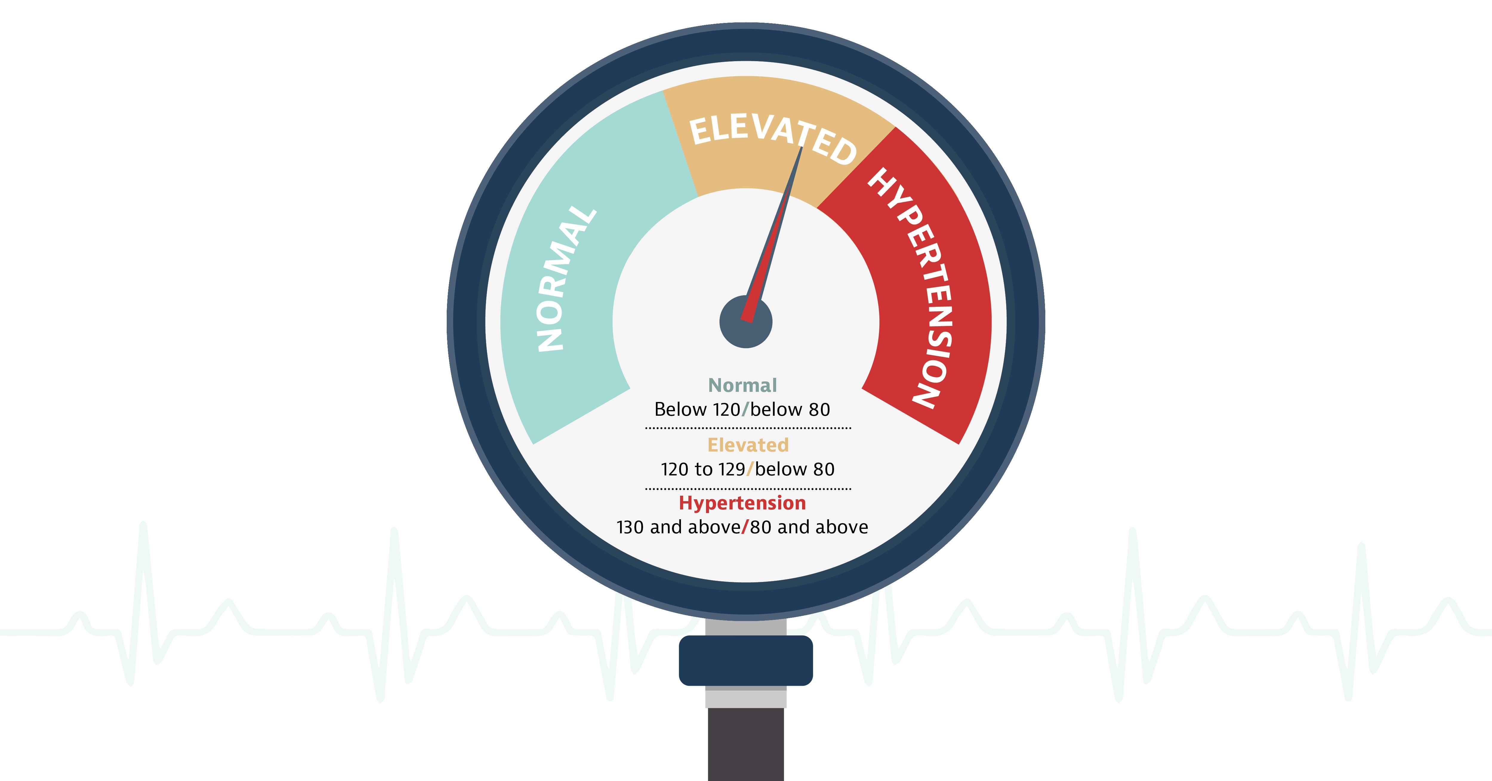 What is Normal Blood Pressure? Health Blog