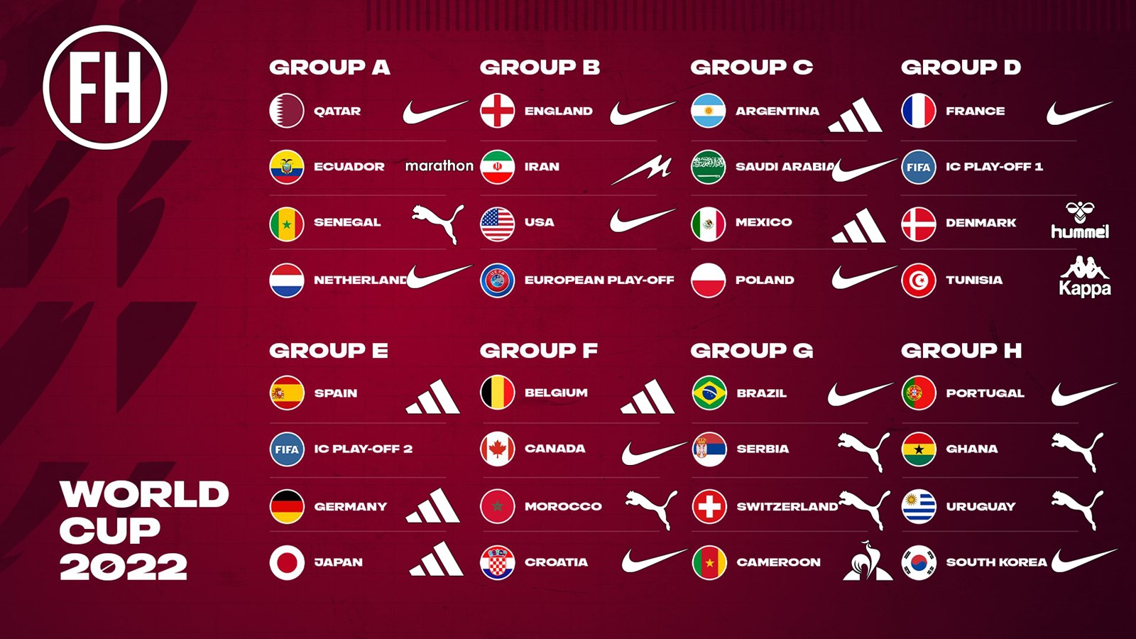 2022 FIFA World Cup Teams Wallpapers - Wallpaper Cave