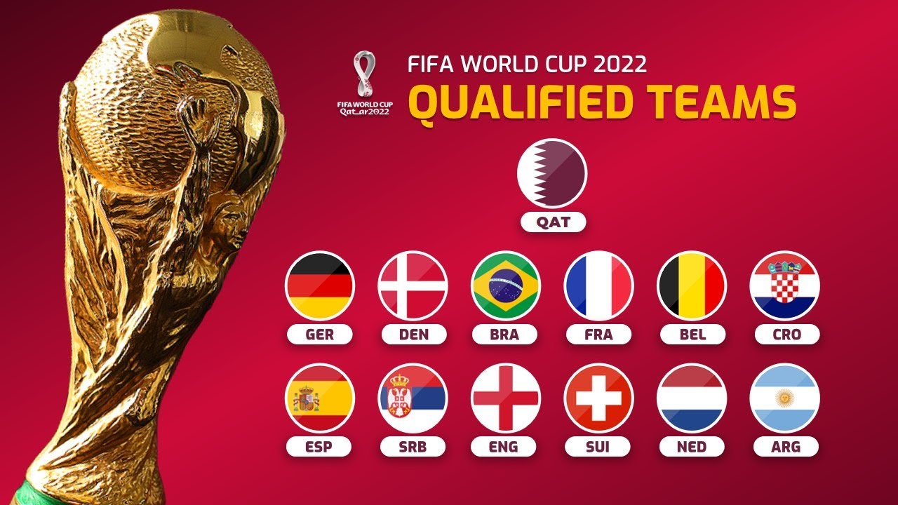 All Qualified Teams: FIFA World Cup Qatar 2022 per Nov 2021