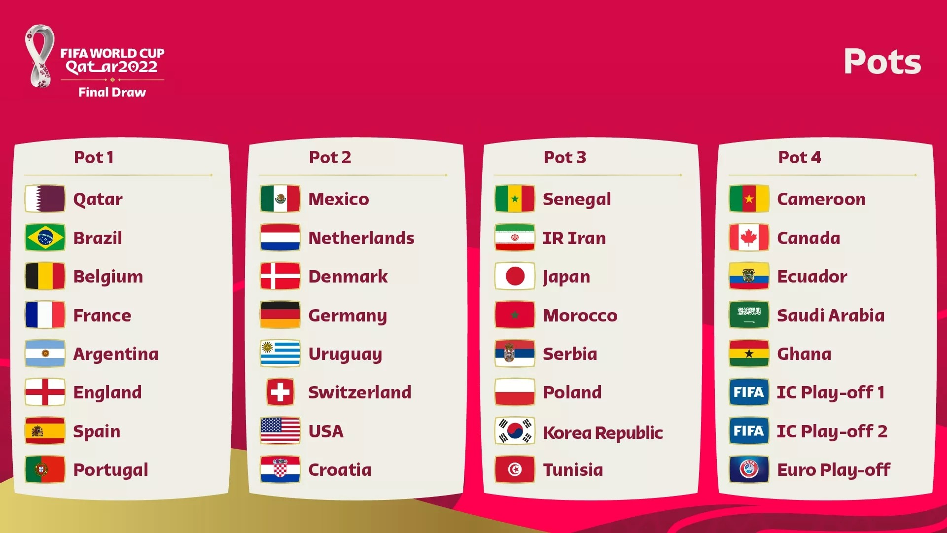 FIFA World Cup Draw 2022 Live Updates Football Live Streaming Online Ist Tv At Qatar Qualified Teams