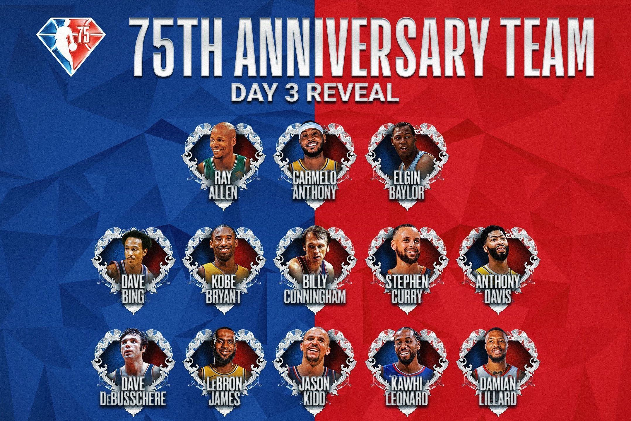 NBA 75th Anniversary Team Wallpapers Wallpaper Cave