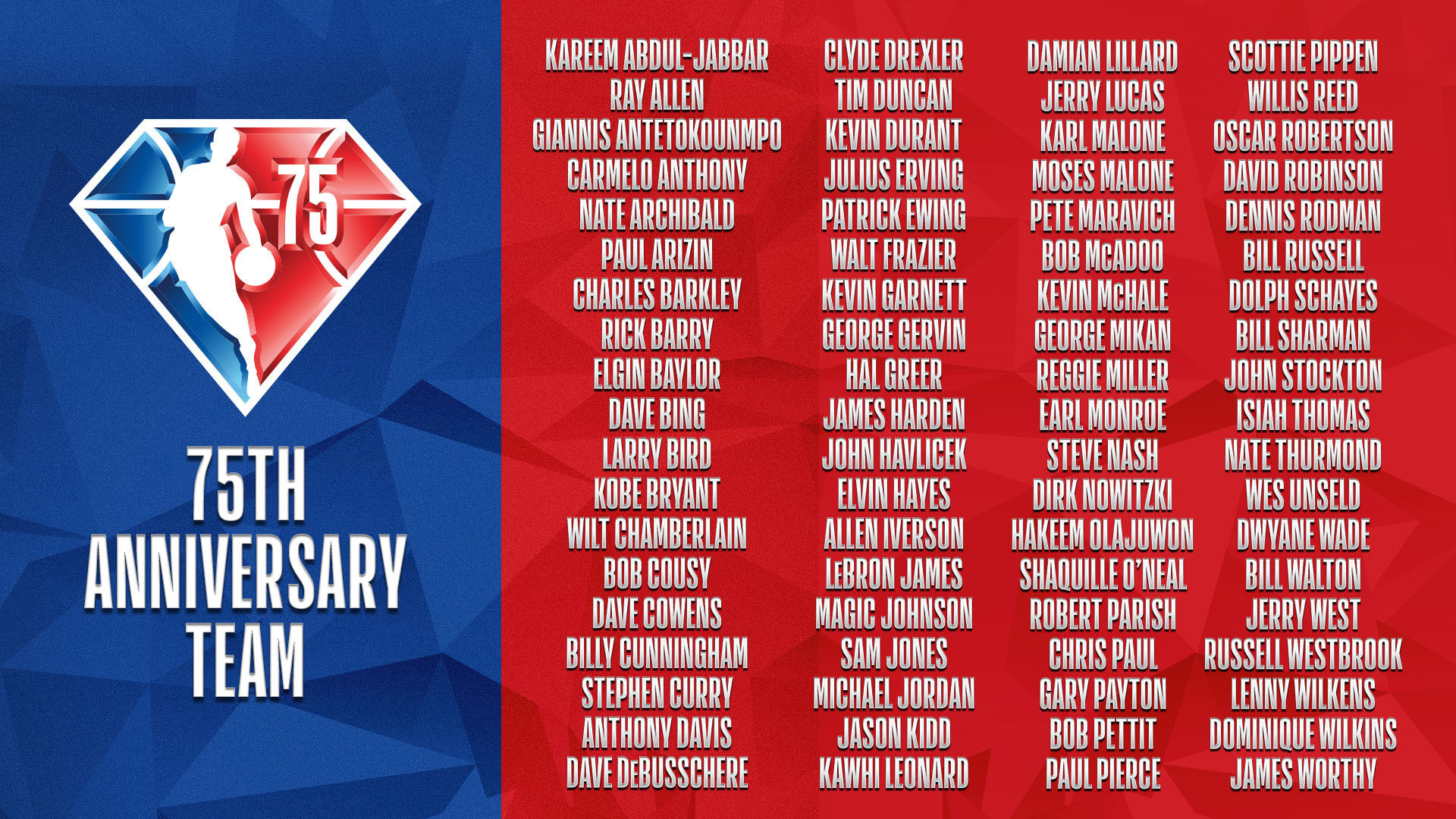 NBA 75th Anniversary Team announced