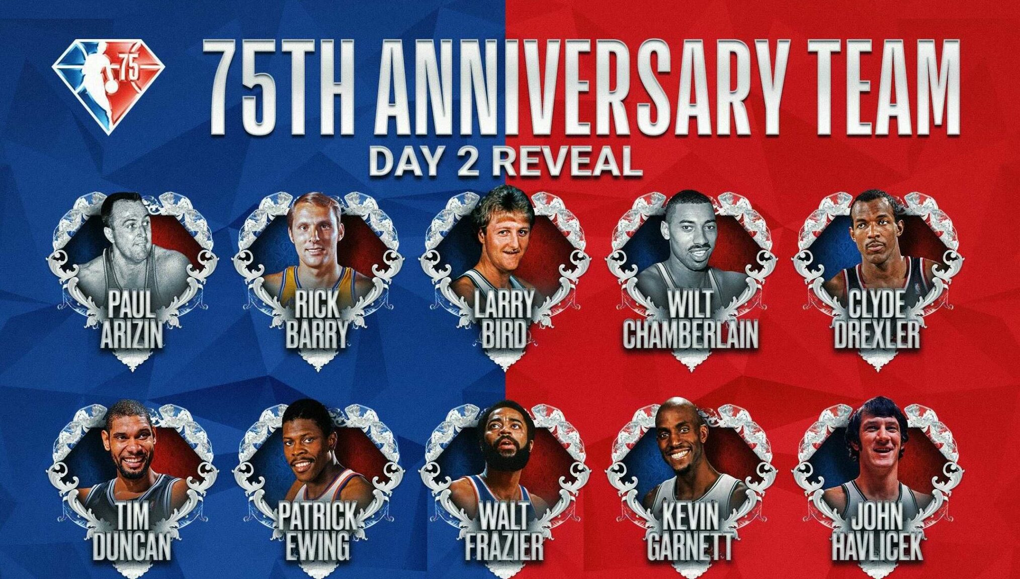 NBA 75th Anniversary Team Wallpapers Wallpaper Cave
