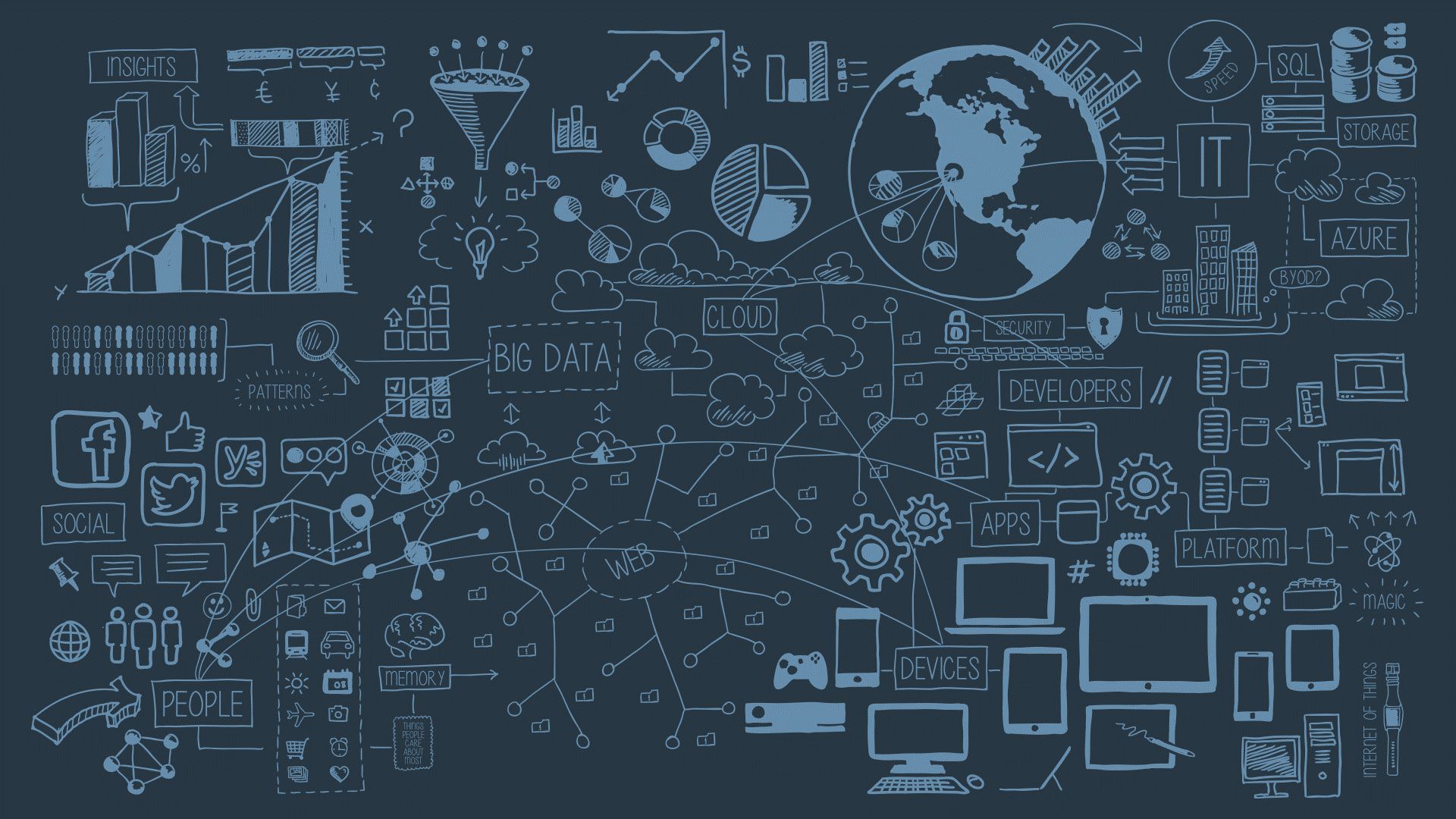 Understanding User Behavior with Funnel Analysis | FullStory