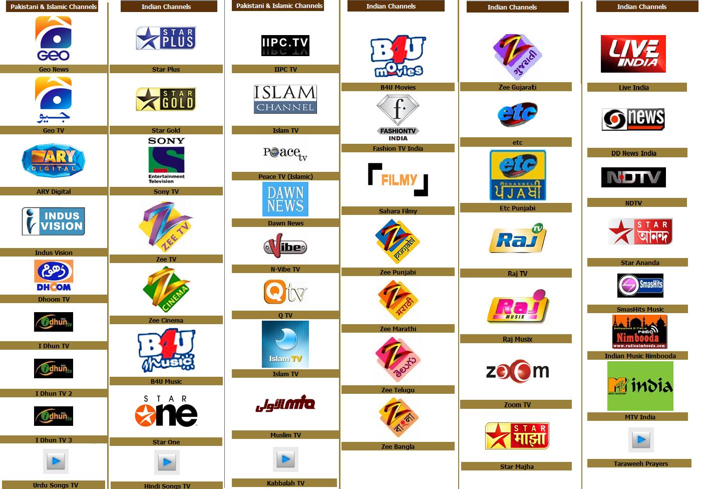 Tv Channels In India