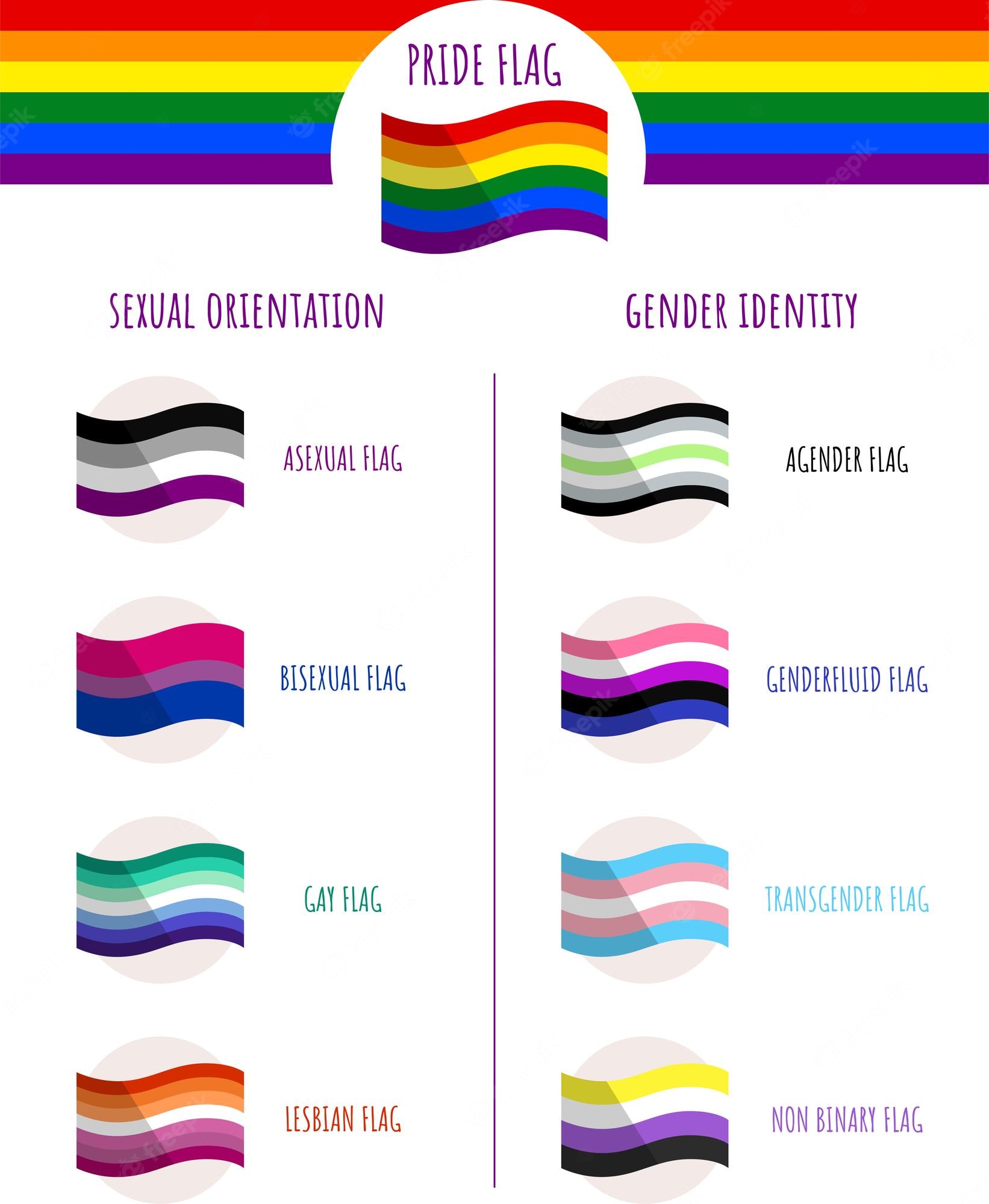 Genderfluid Vectors & Illustrations for Free Download