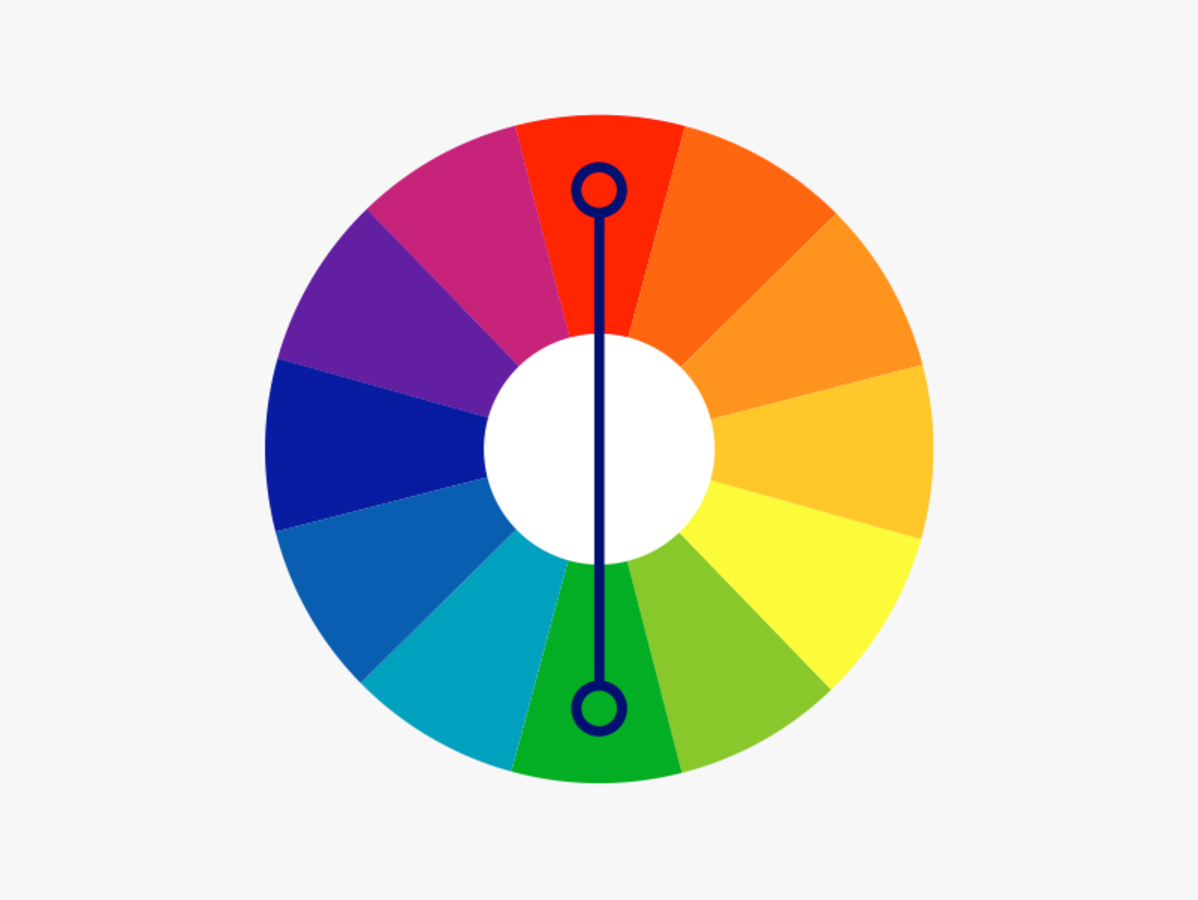 How To Use a Colour Wheel