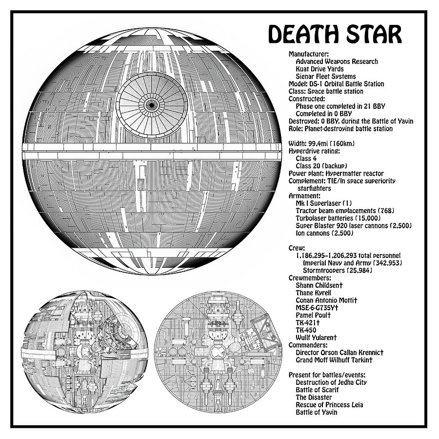 Diagram Illustration For The Death Star, Ds 1 Orbital Battle Station From Star Wars Drawing By StockPhotosArt Com. Fine Art America
