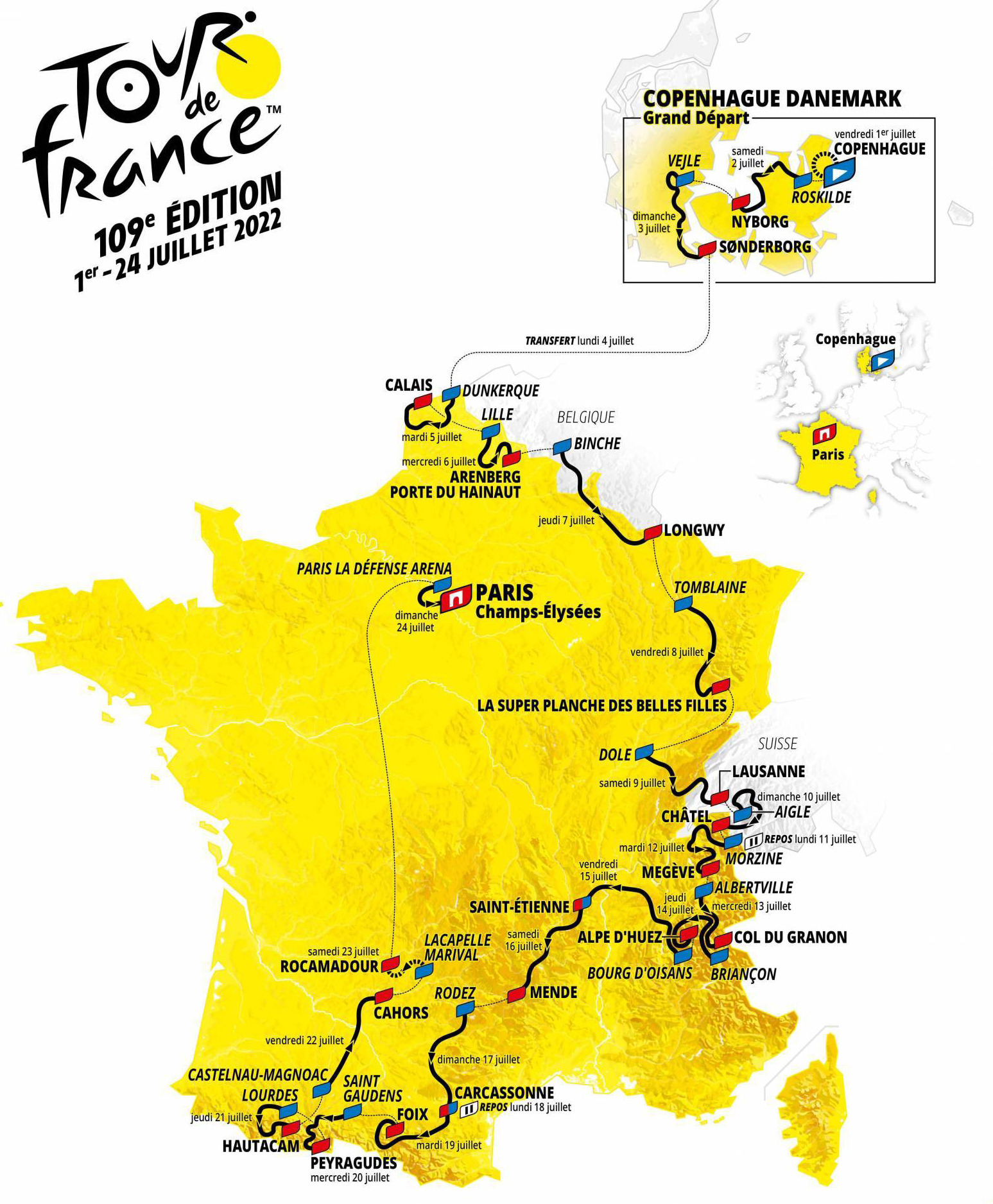 Tour De France Pre Race Cheat Sheet Spencer Martin