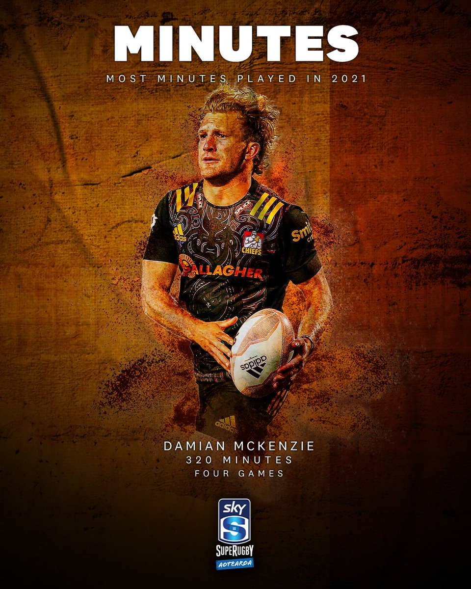 Damian McKenzie Wallpapers - Wallpaper Cave