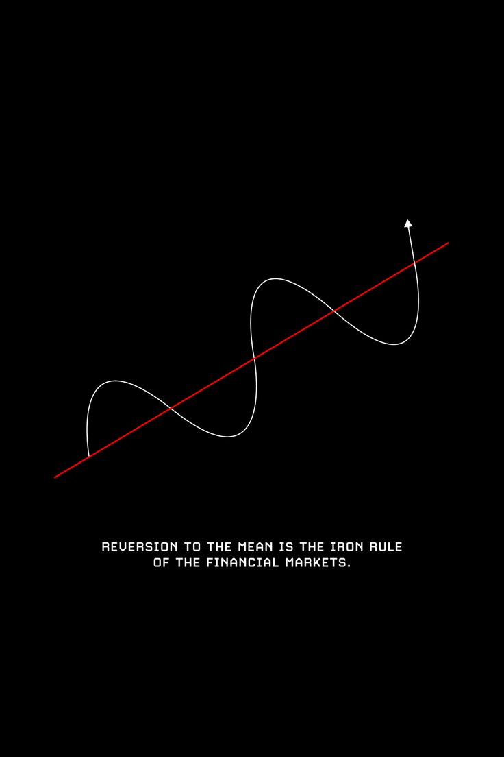 Minimalist. Visual. Design. Creative. Quotes. Investing. Markets. Finance