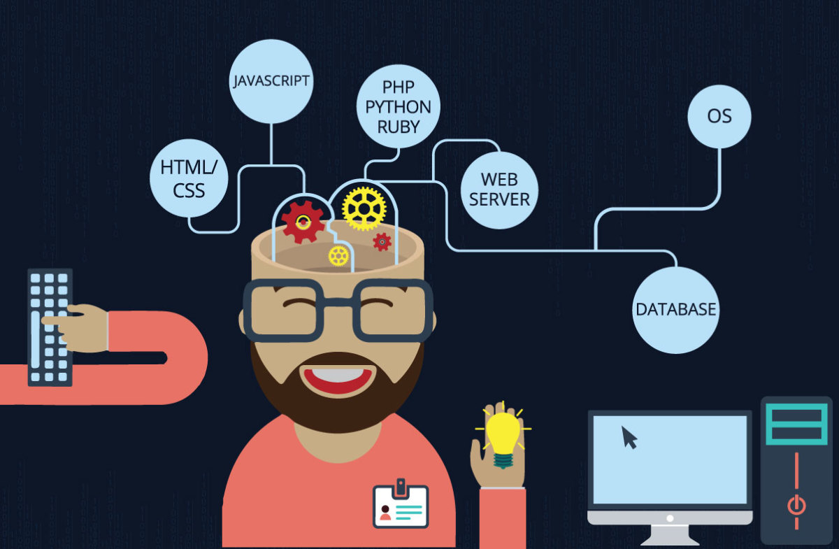 Full Stack Developer Wallpapers Wallpaper Cave