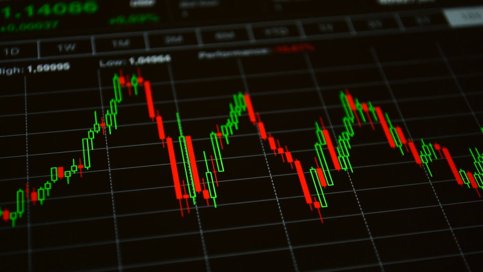Trading Chart Wallpapers Wallpaper Cave
