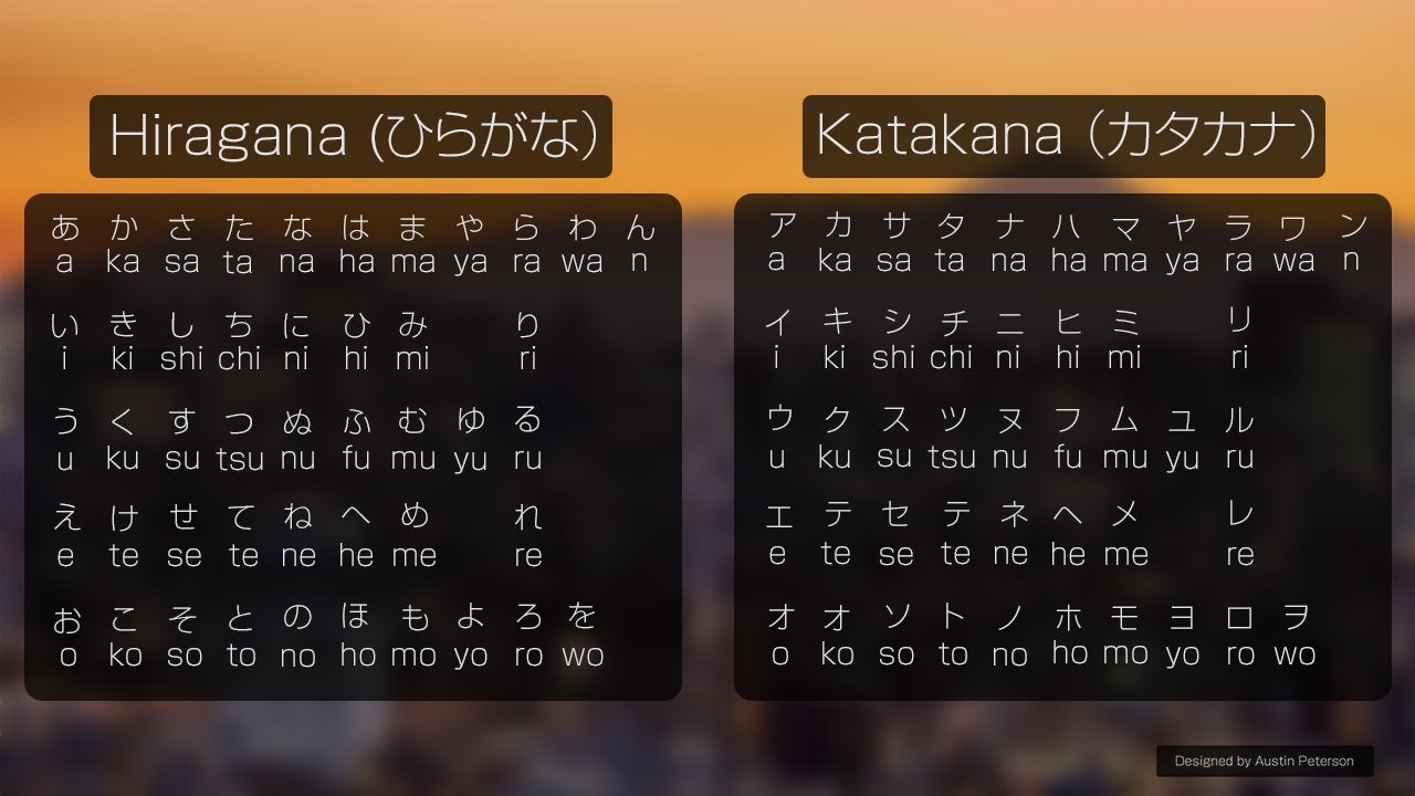 Таблица Хираганы и катаканы