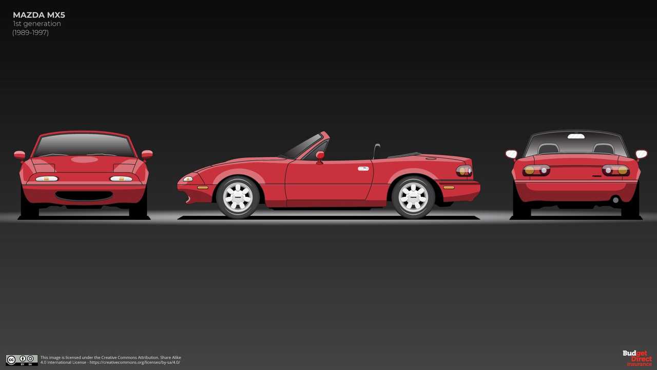 Mazda MX 5 Miata Evolution Shows Four Generations Of Roadster Bliss