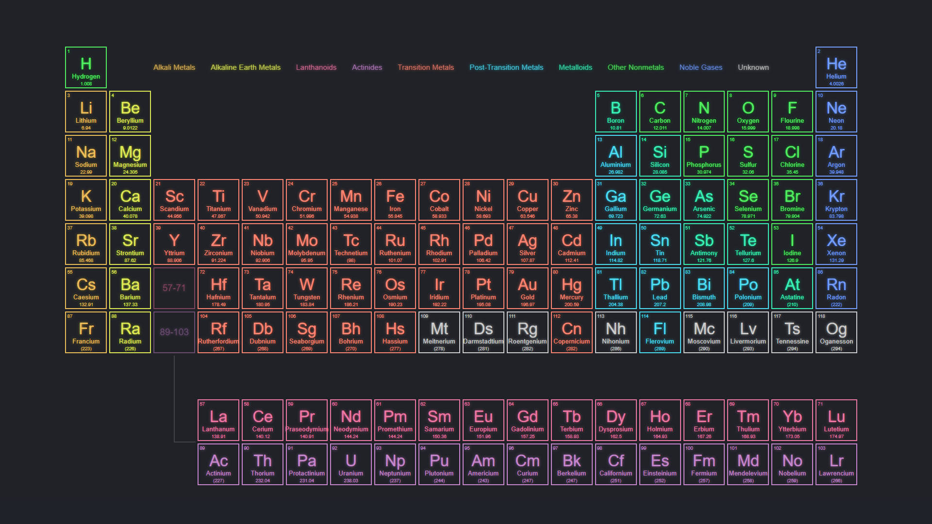 Download Periodic Table Of Chemical Elements Wallpaper