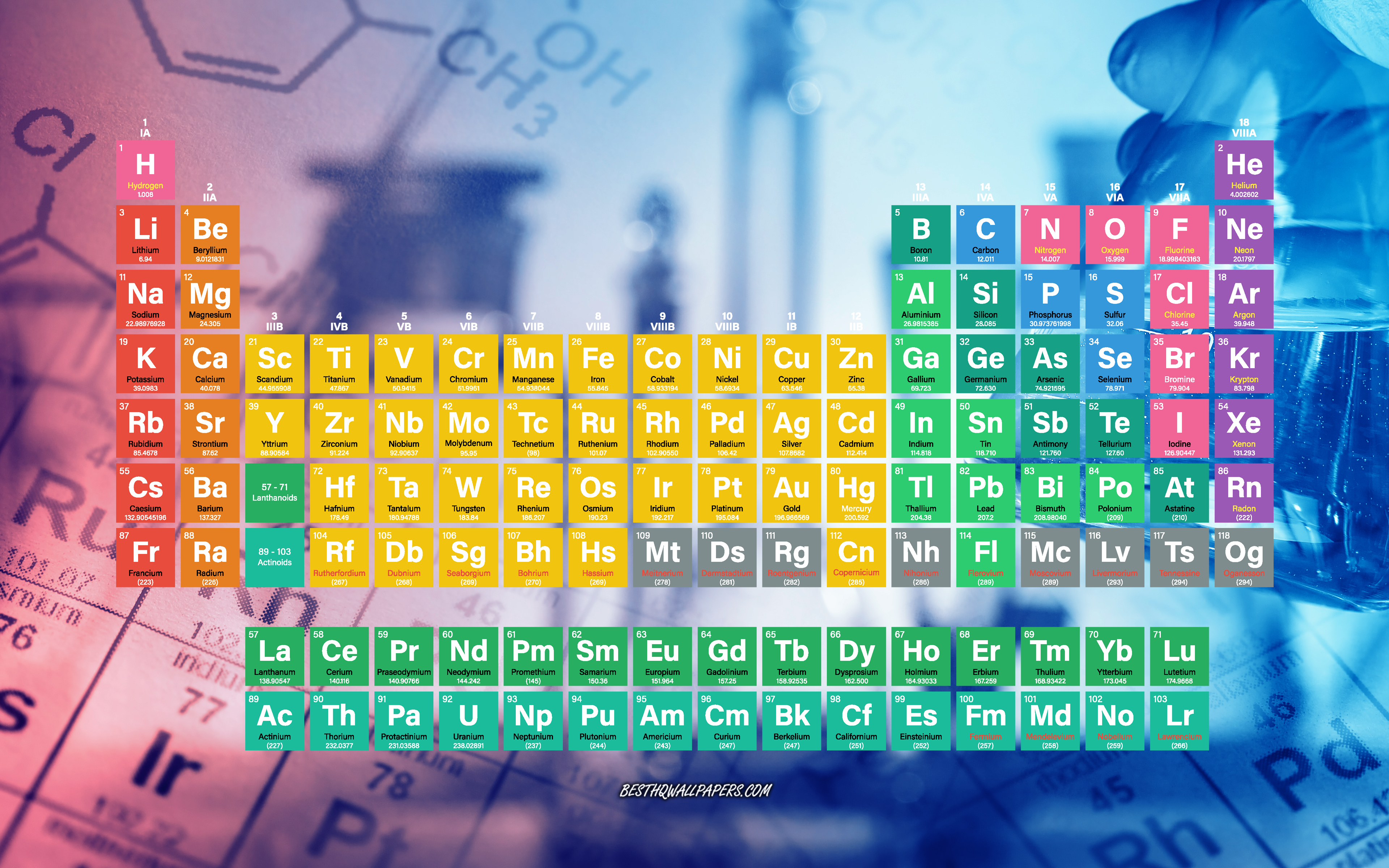 Download wallpaper Periodic table, chemical elements, 4k, Mendeleev table, chemistry background, chemistry concepts for desktop with resolution 3840x2400. High Quality HD picture wallpaper