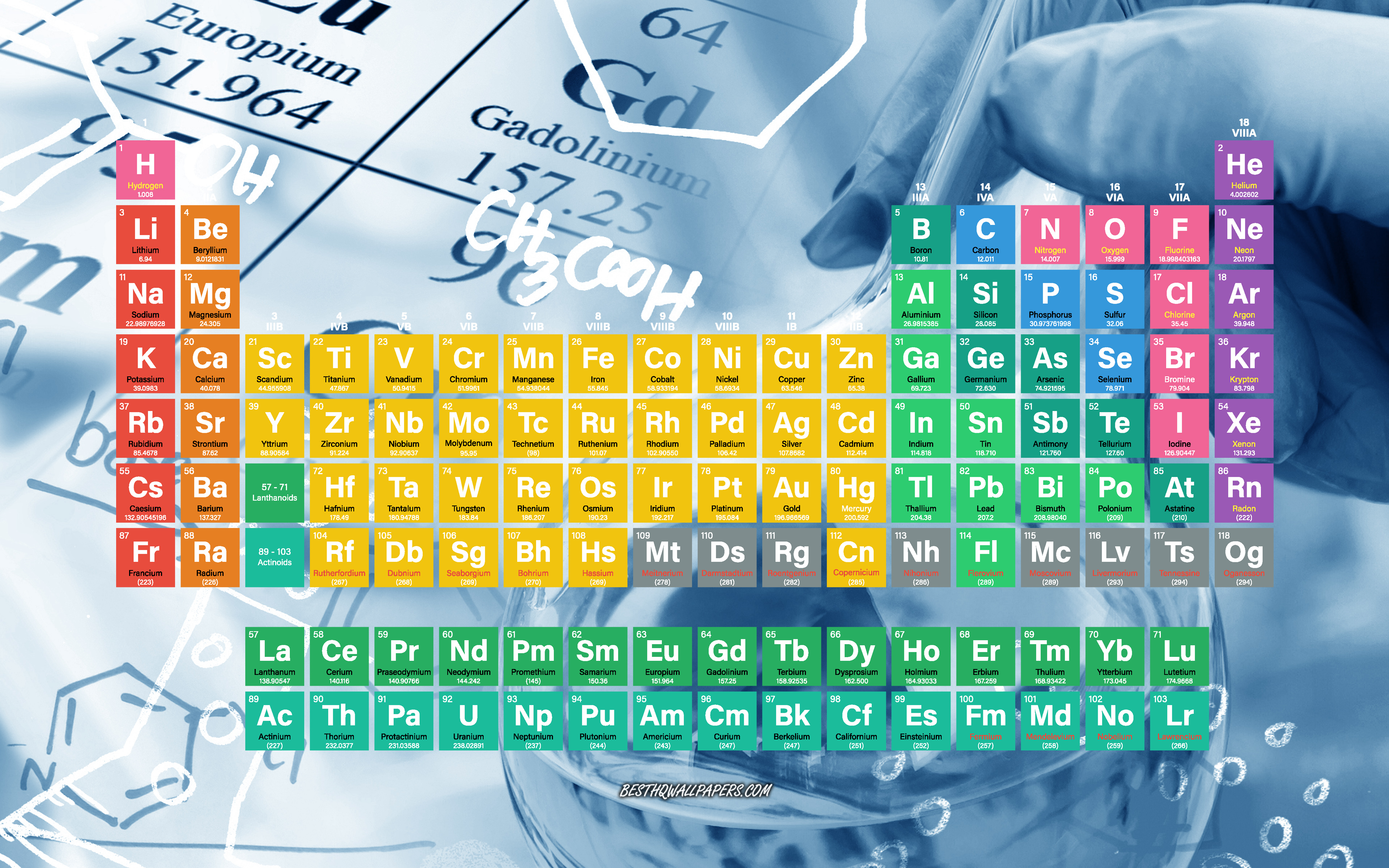 Download wallpaper Periodic table, chemistry background, chemical elements, chemistry concepts, periodic table of elements for desktop with resolution 3840x2400. High Quality HD picture wallpaper