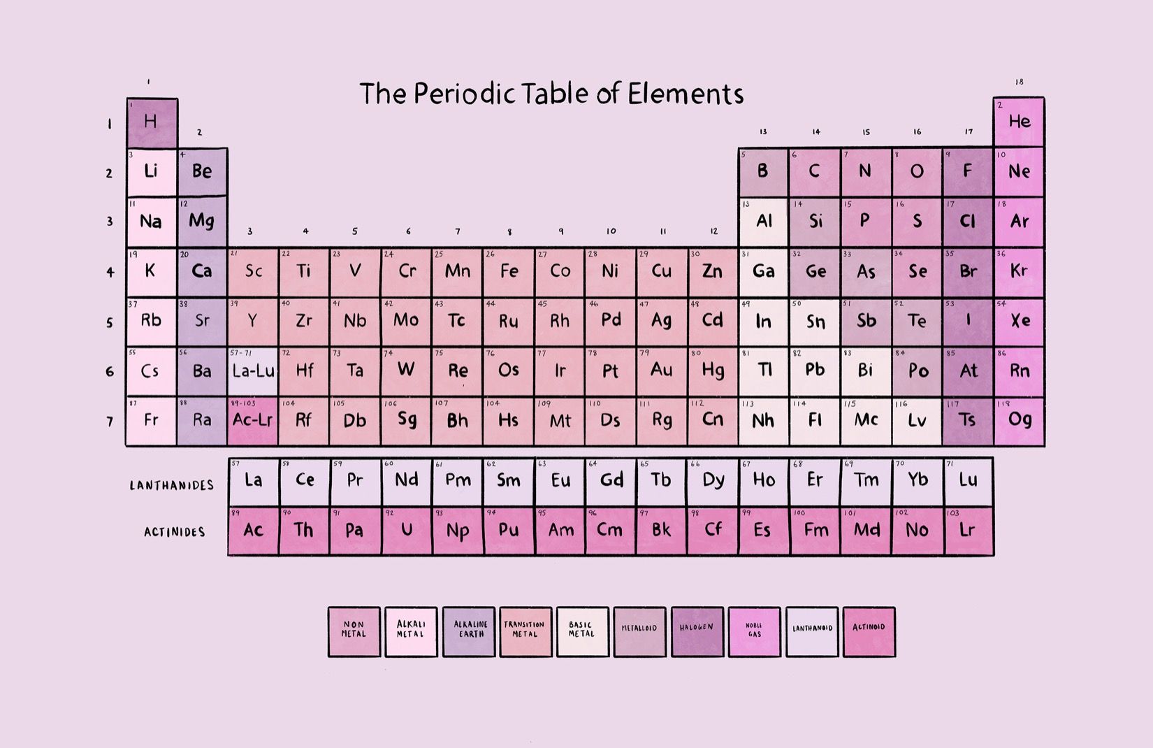 Pink Periodic Table of Elements Wallpaper Mural. Hovia. Note writing paper, Periodic table art, School study tips