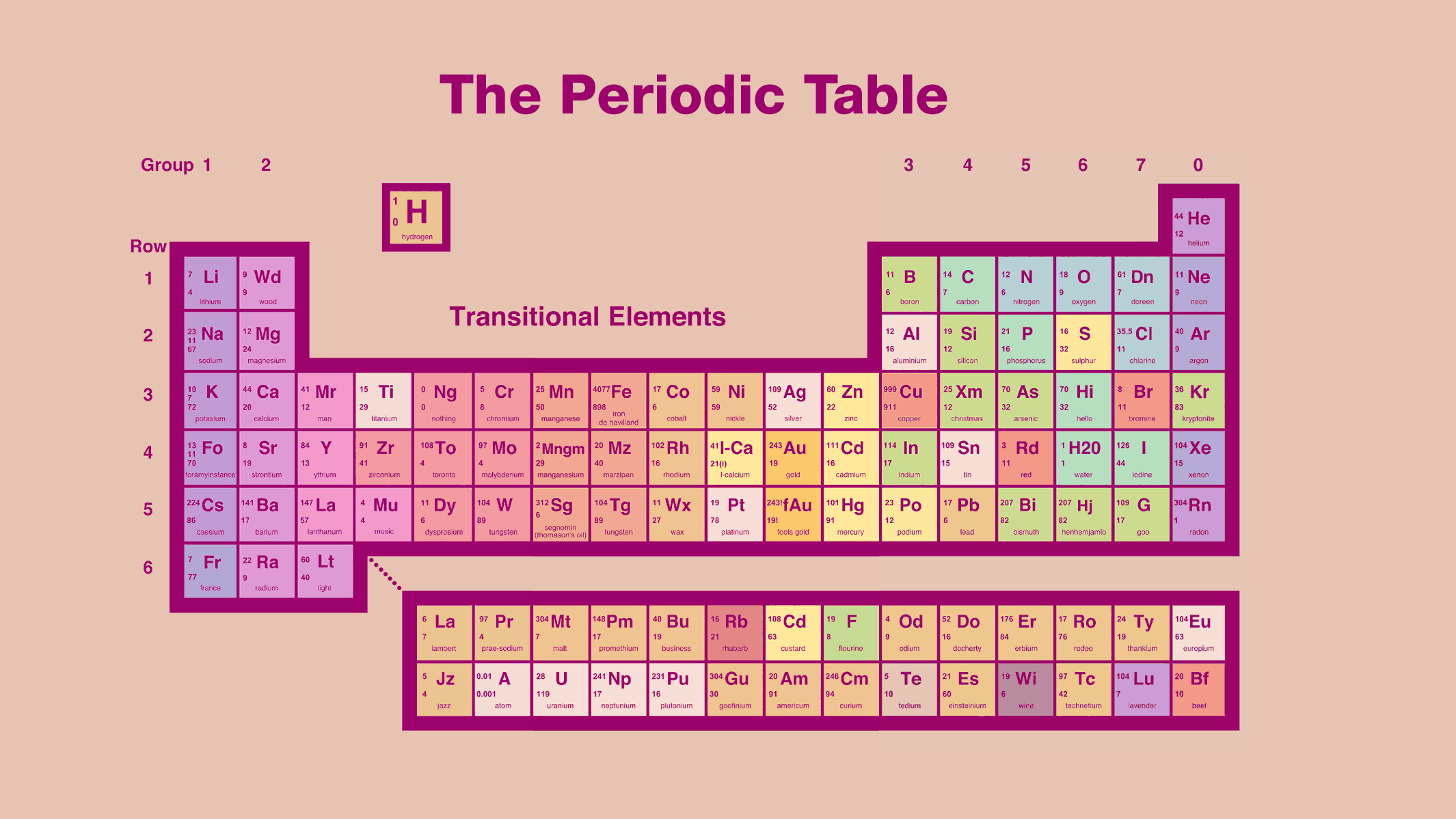 Minimalist Periodic Table Wallpaper Free Minimalist Periodic Table Background