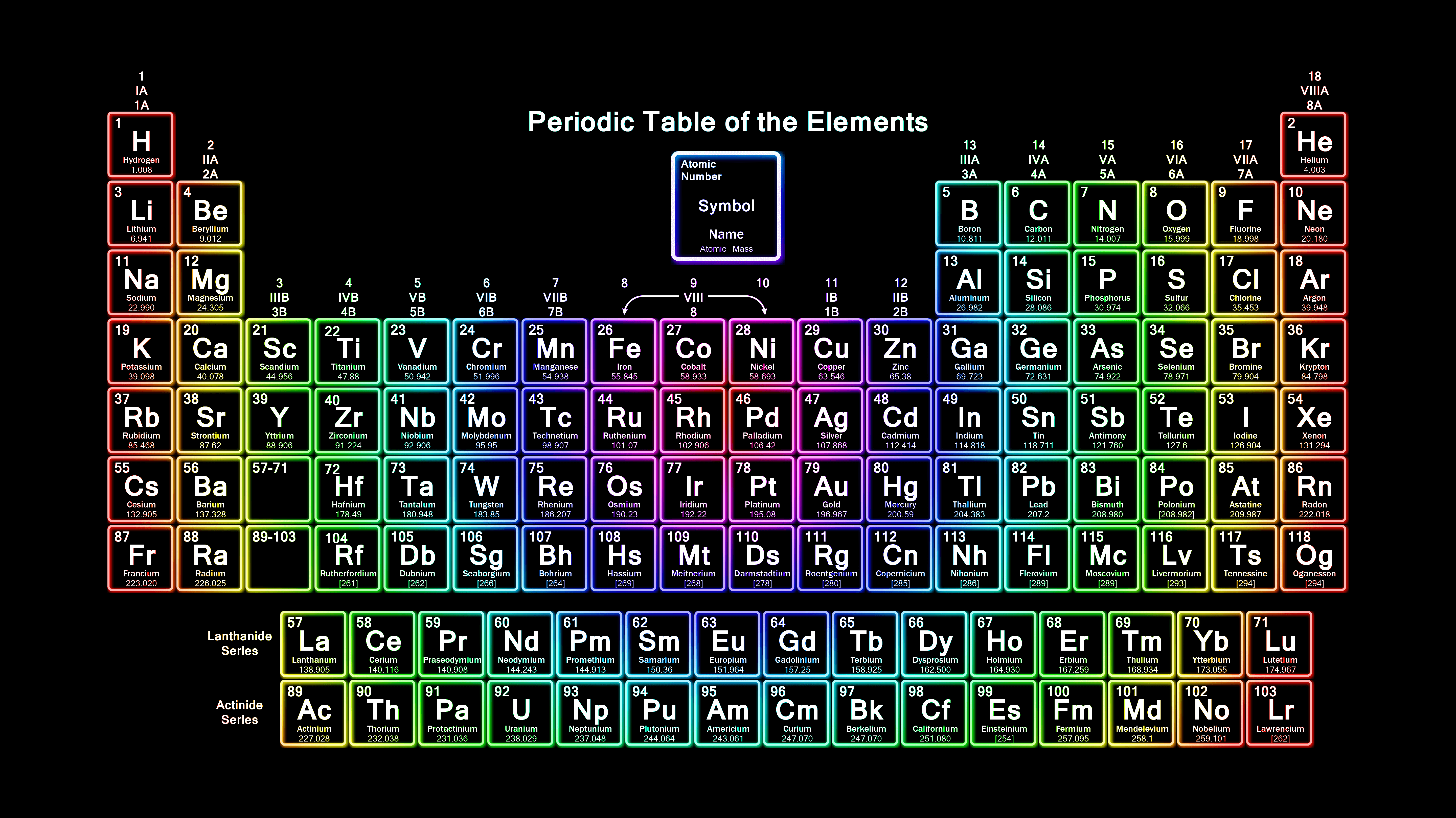 This rainbow periodic table wallpaper is a colorful addition to our collection of wallpaper.. Periodic table, Neon periodic table, Periodic table of the elements