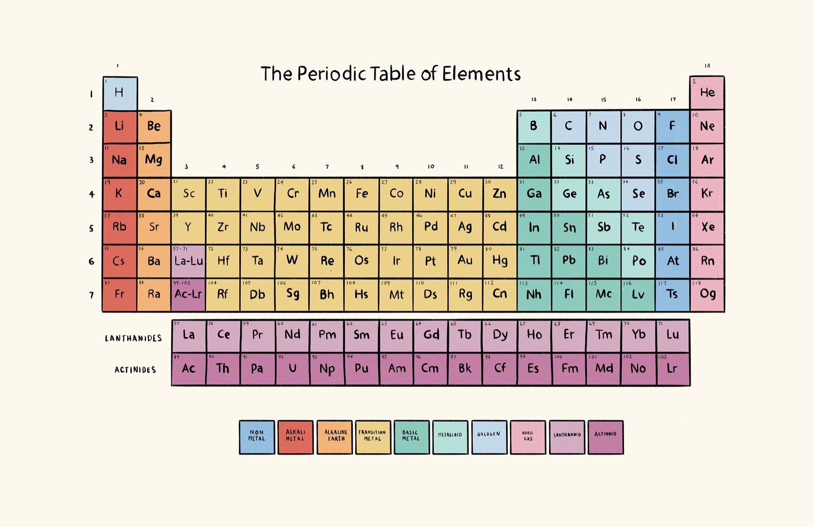 Pastel Color Periodic Table of Elements Wallpaper Mural