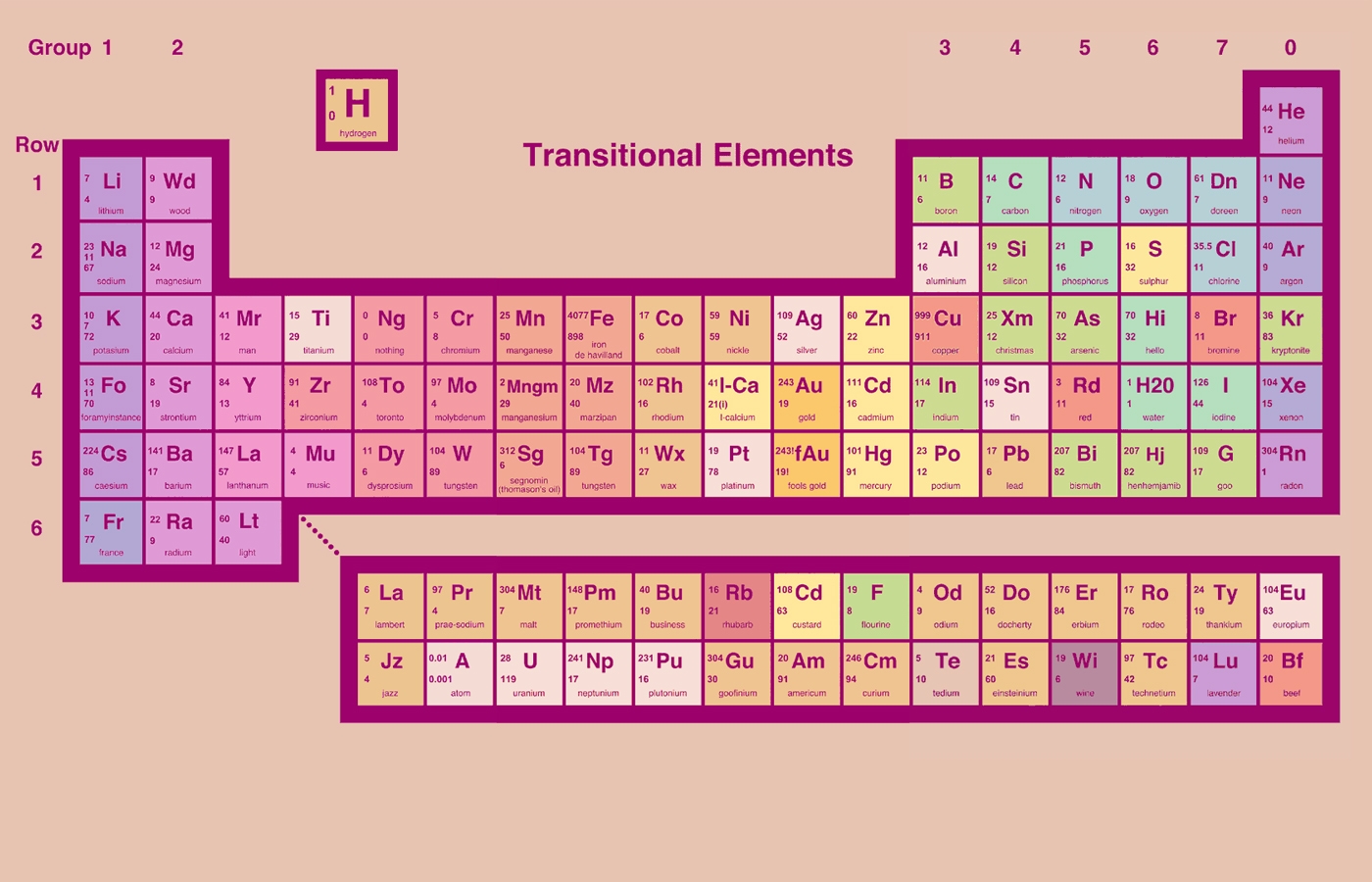 Periodic Table Desktop Background