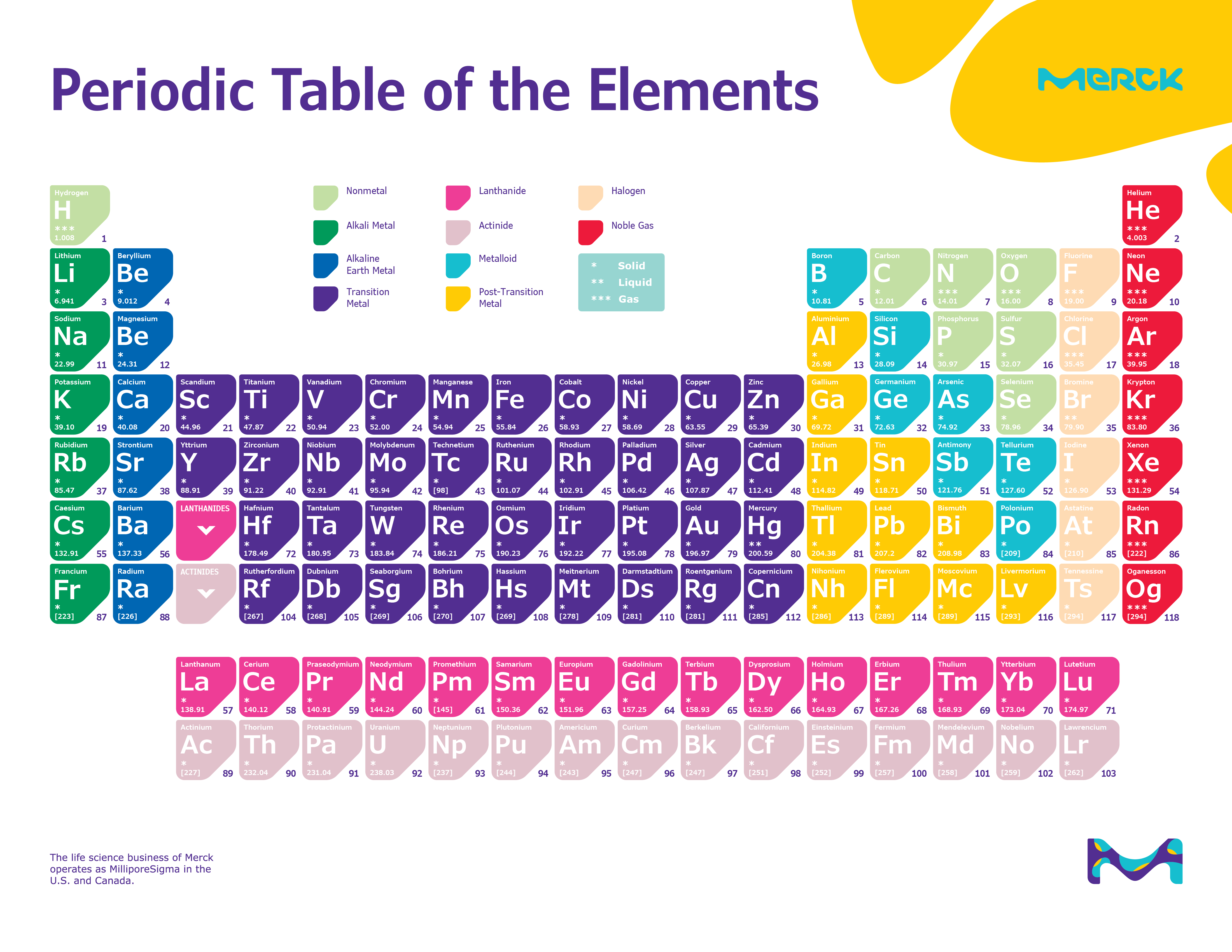 High Resolution Periodic Table: PRINTABLE