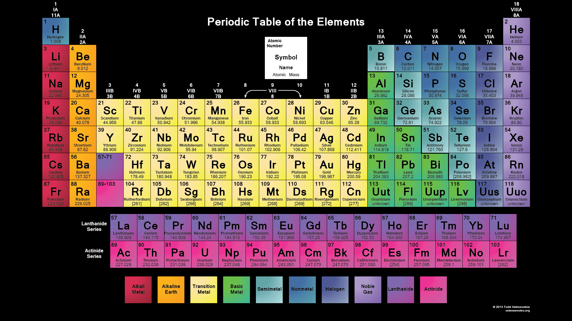 Collection, periodic table background (HD Download)