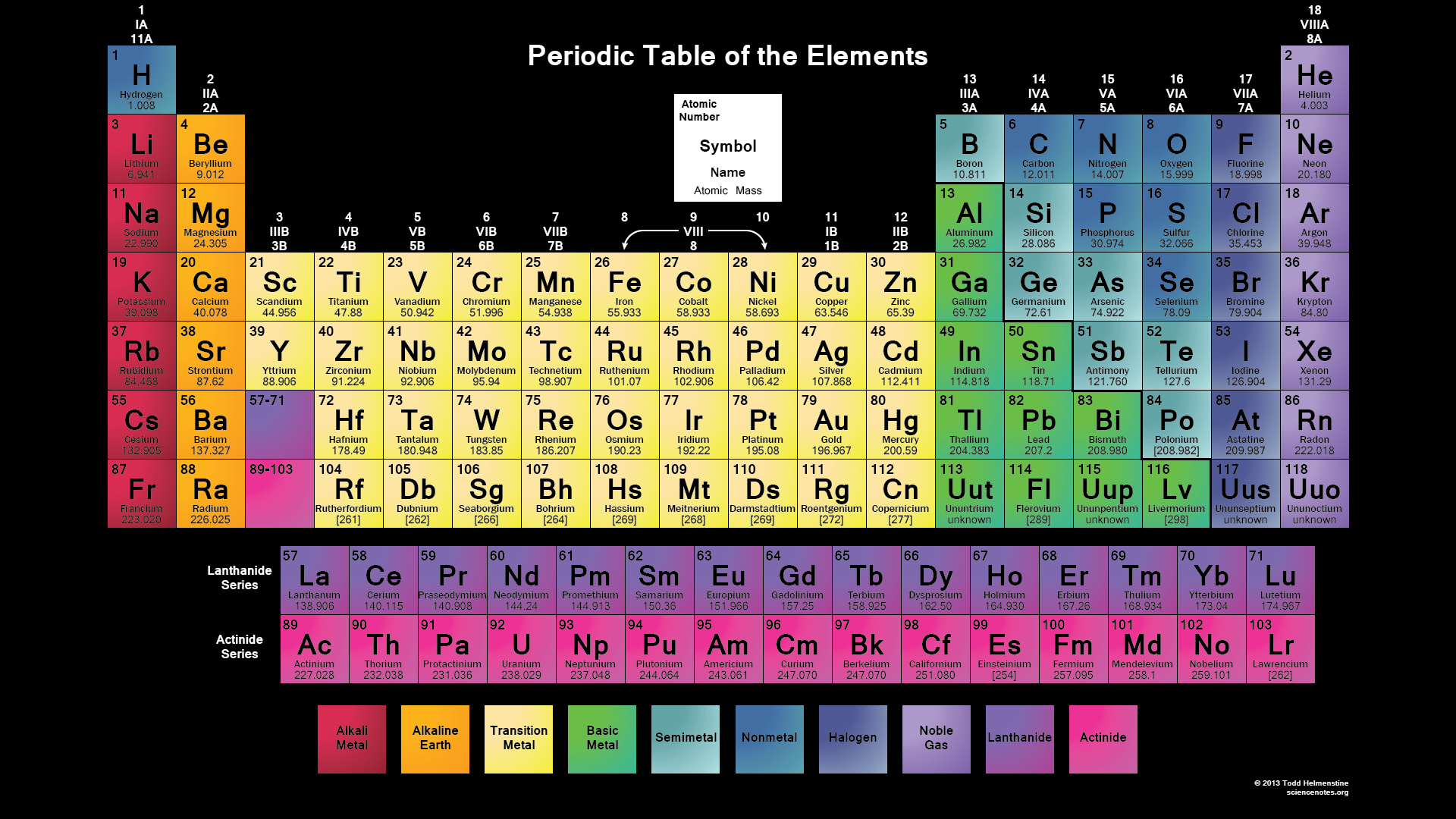 Periodic Table Aesthetic Wallpapers Wallpaper Cave
