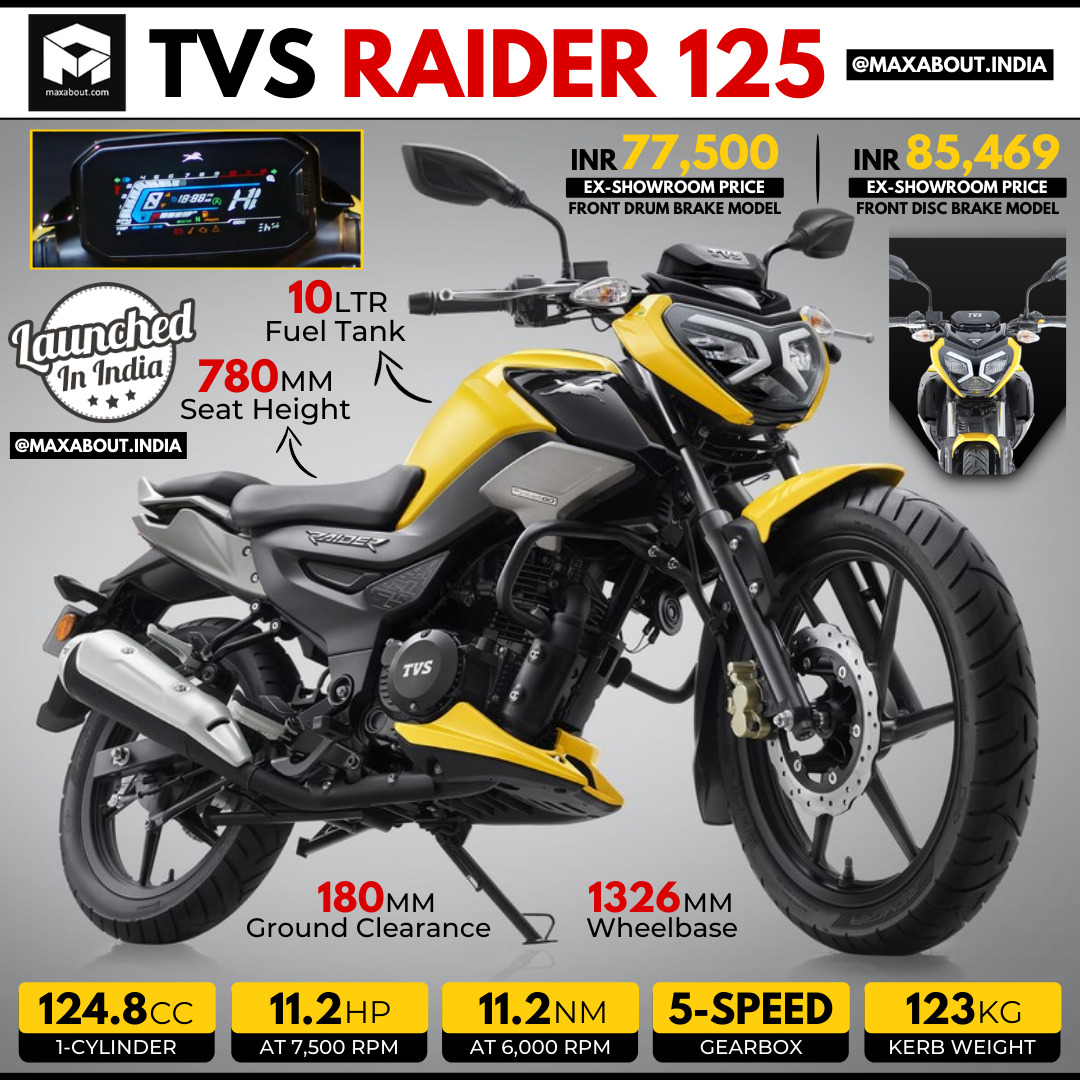 Quick Infographic of TVS Raider 125
