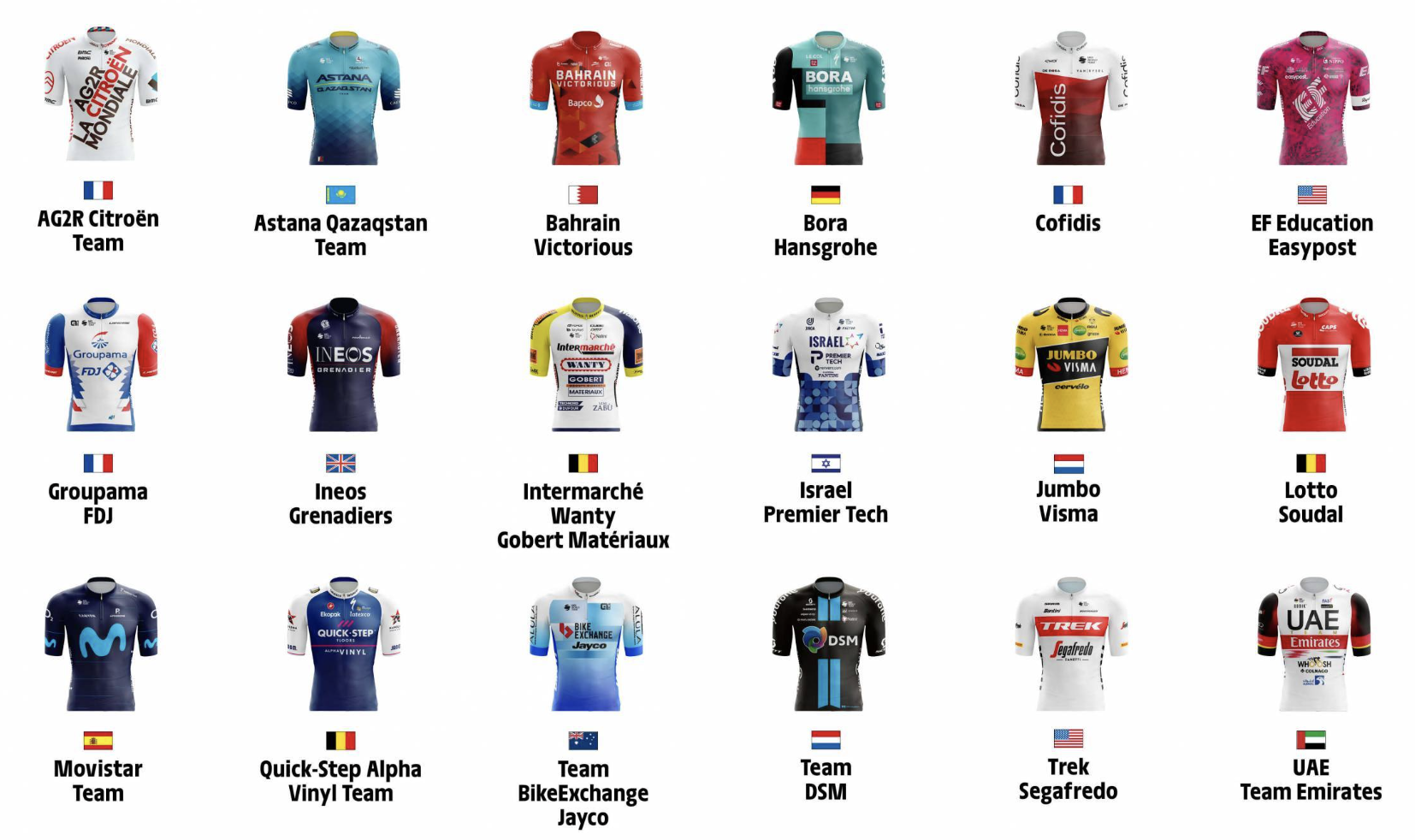 Tour de France 2022 News, Results & Updates