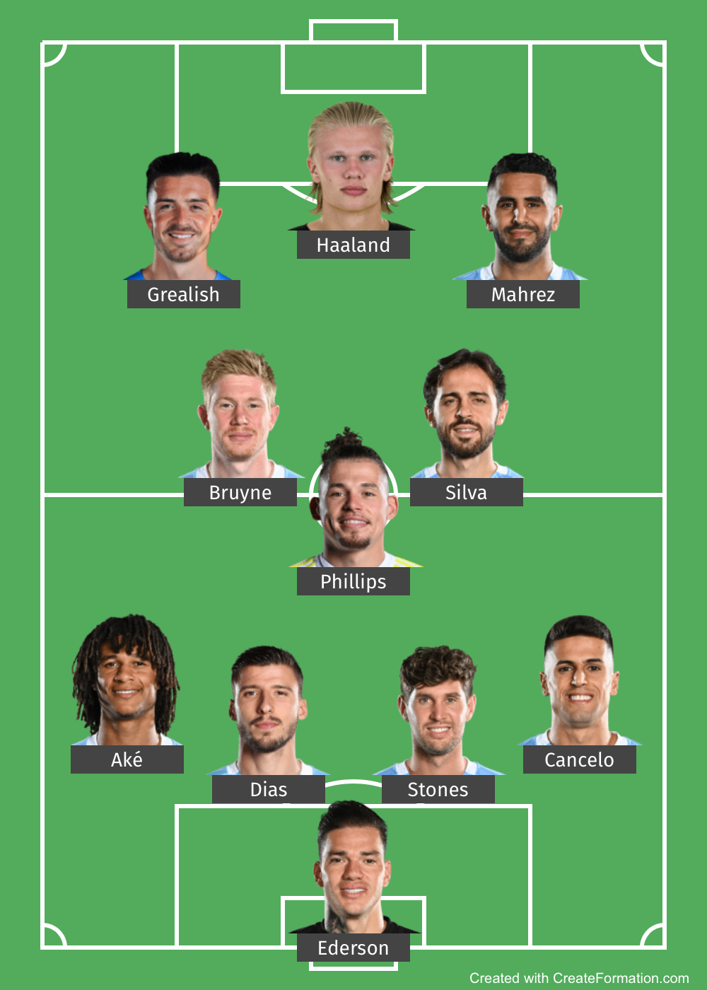 Potential Man City Starting XI 2022 23 Looks Nasty With Haaland