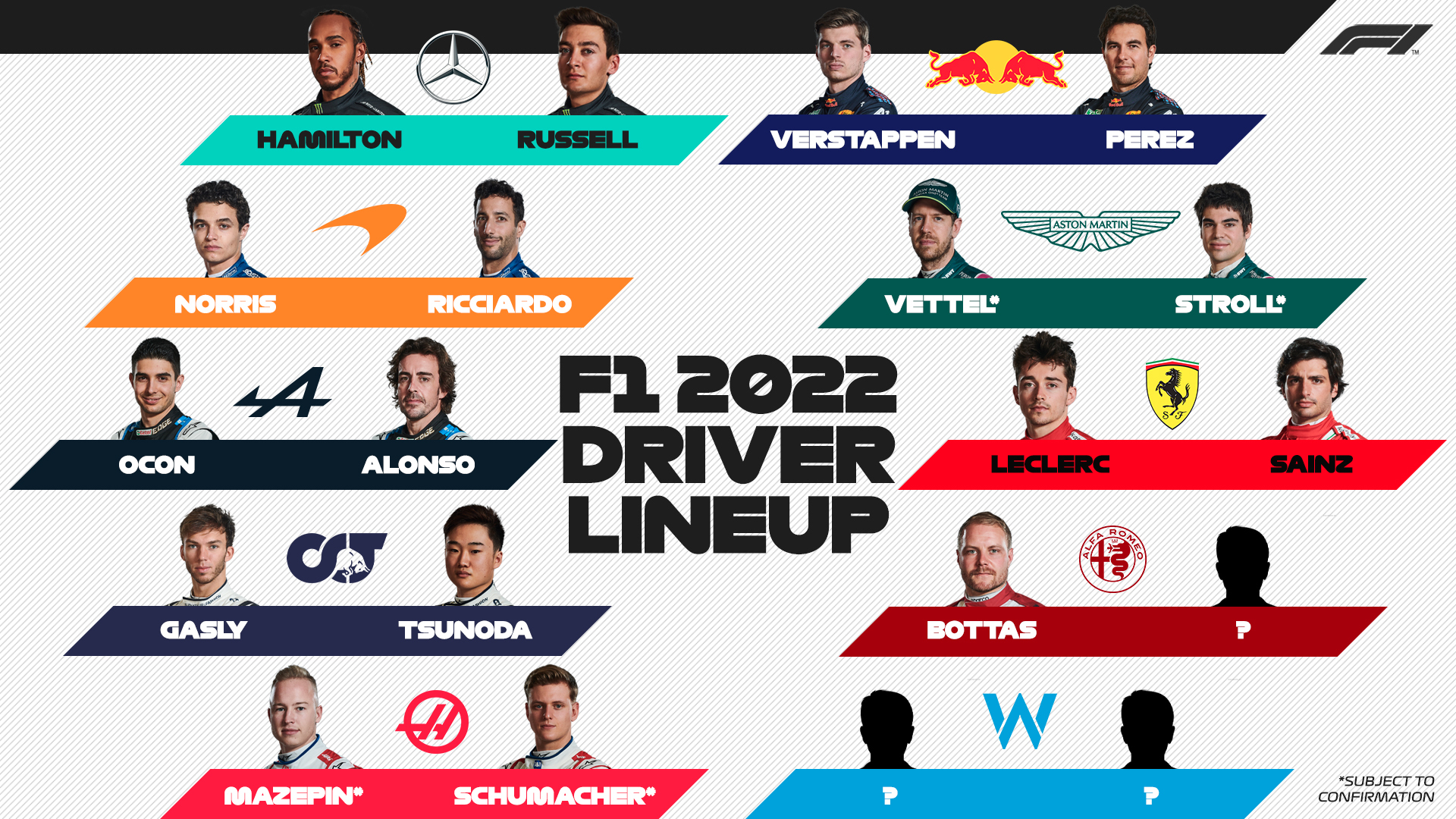 The F1 grid for 2022 is almost ready
